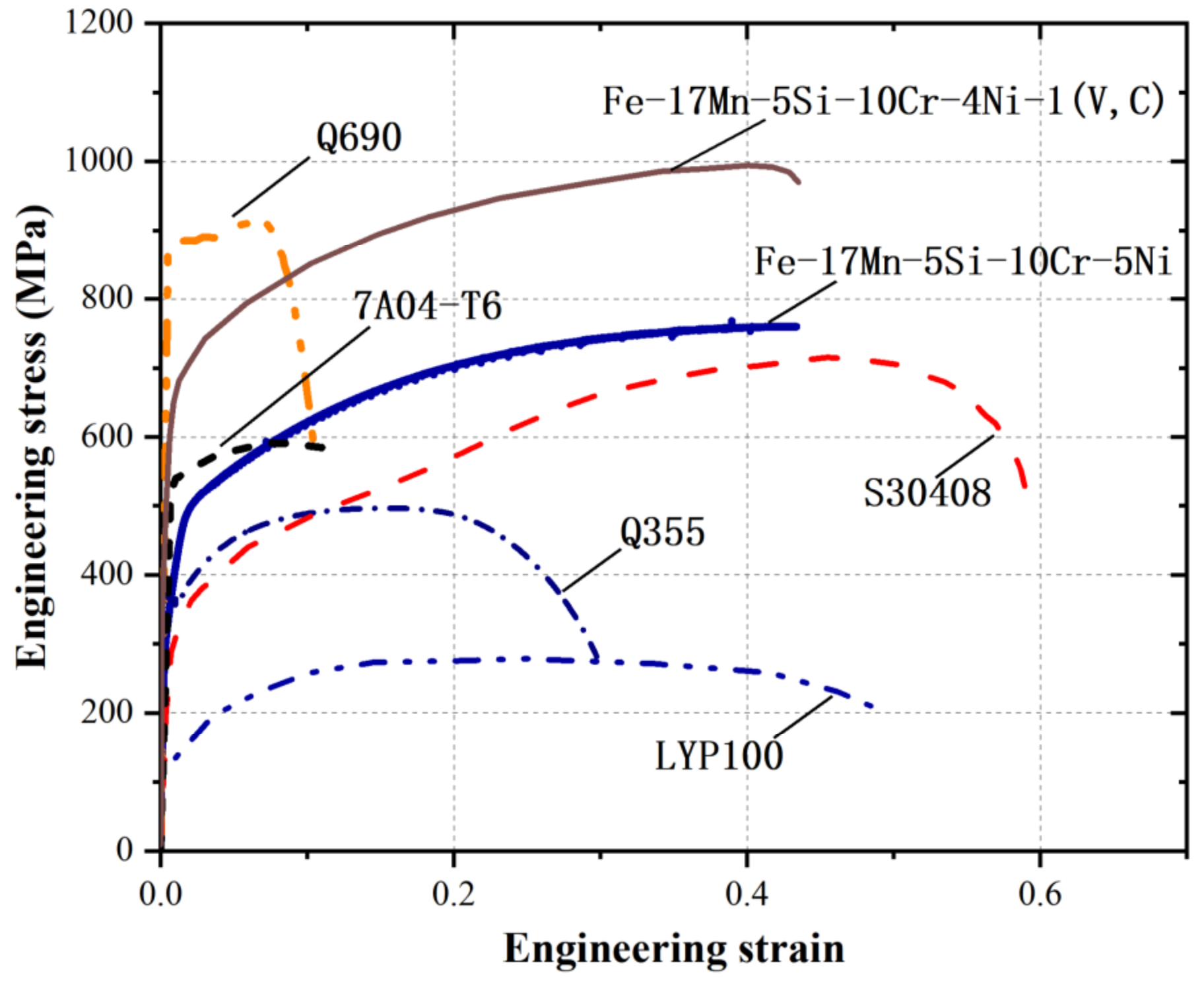 Materials 15 01723 g003