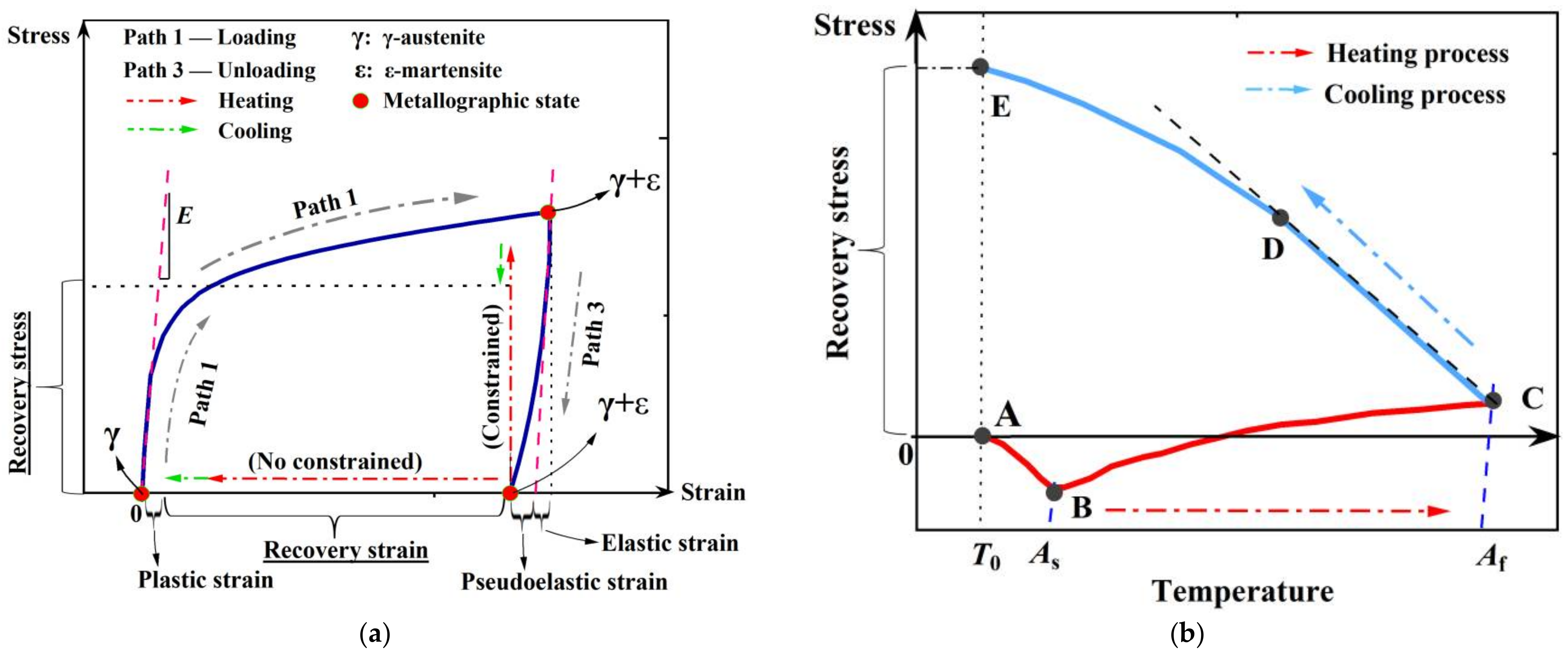 Materials 15 01723 g007