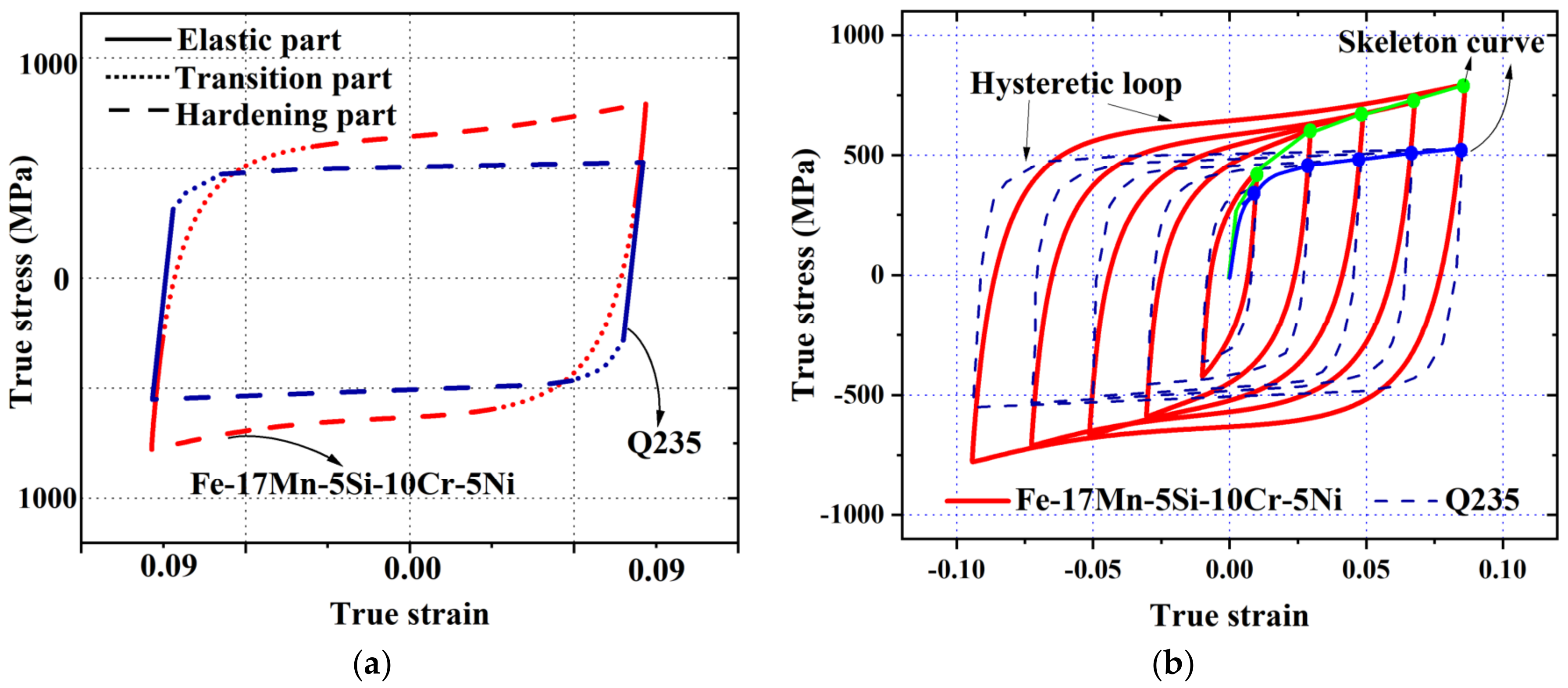 Materials 15 01723 g008