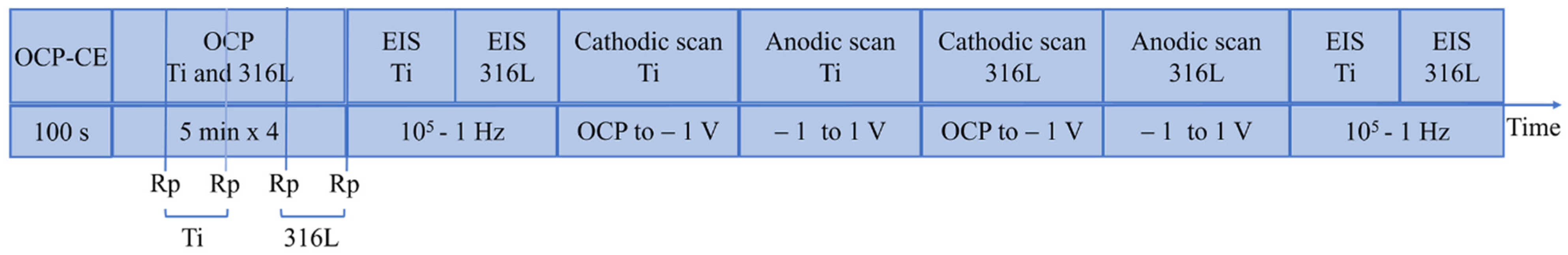 Materials 15 01726 g002