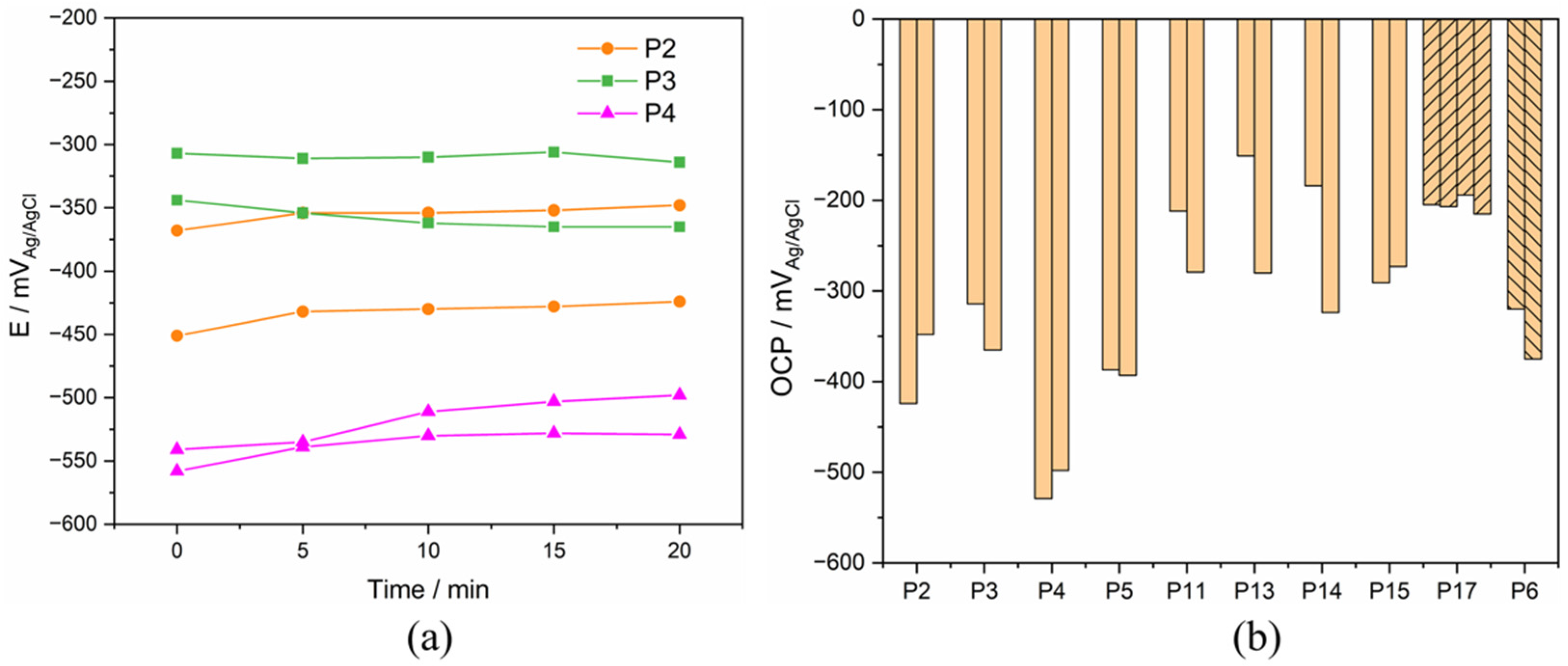 Materials 15 01726 g004