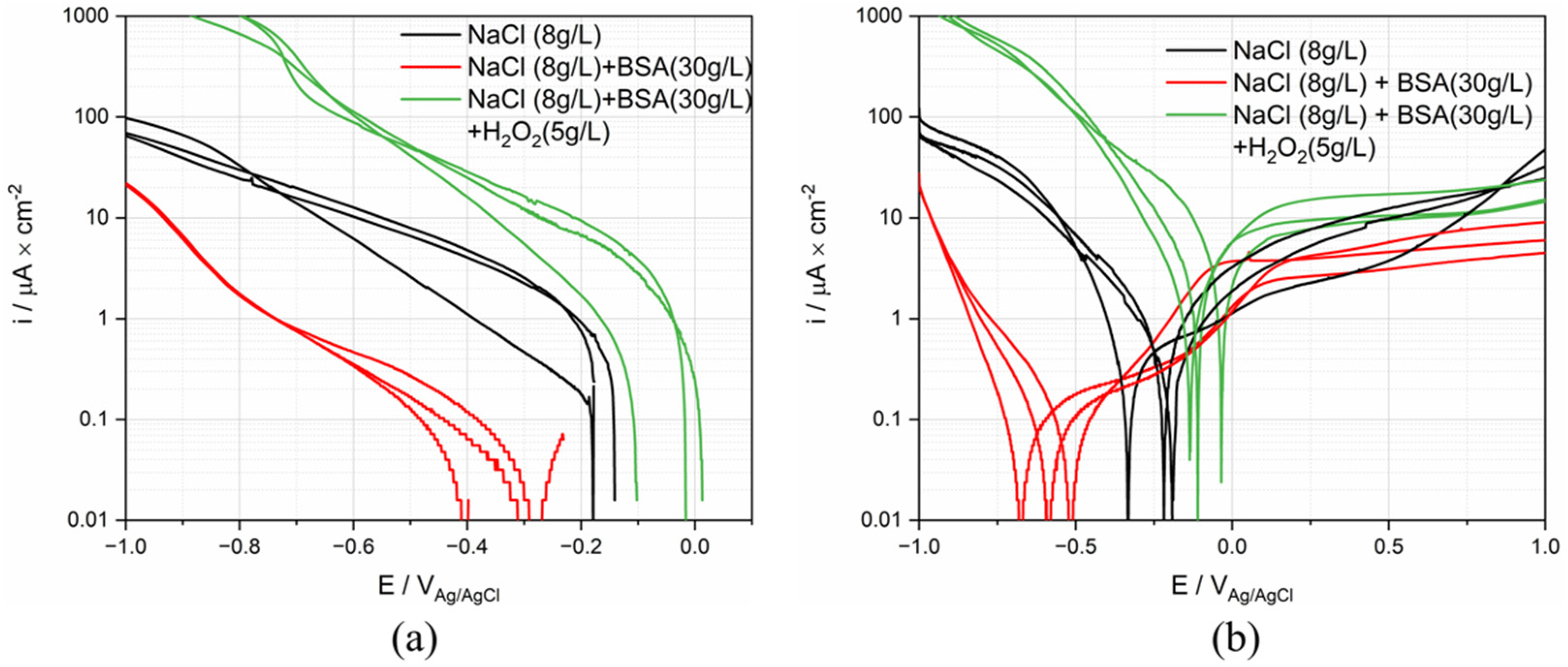 Materials 15 01726 g010
