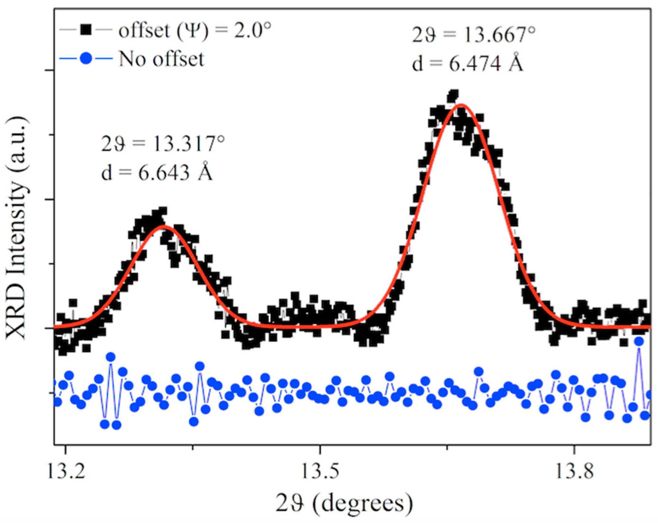 Materials 15 01730 g010