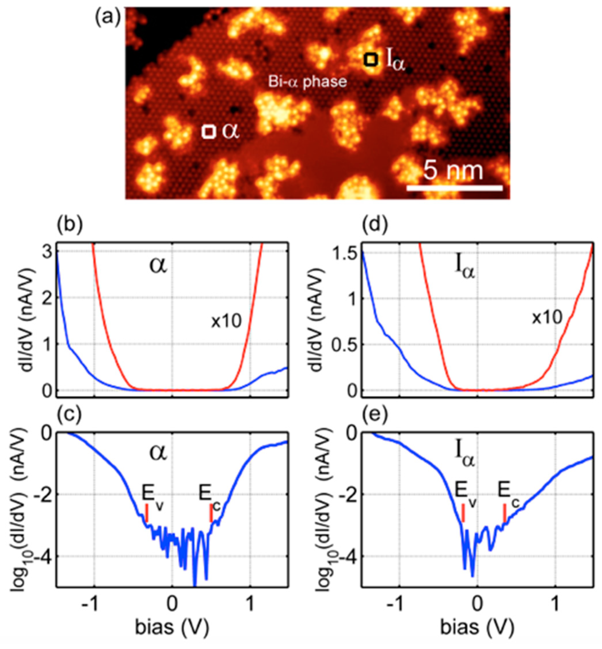 Materials 15 01730 g014