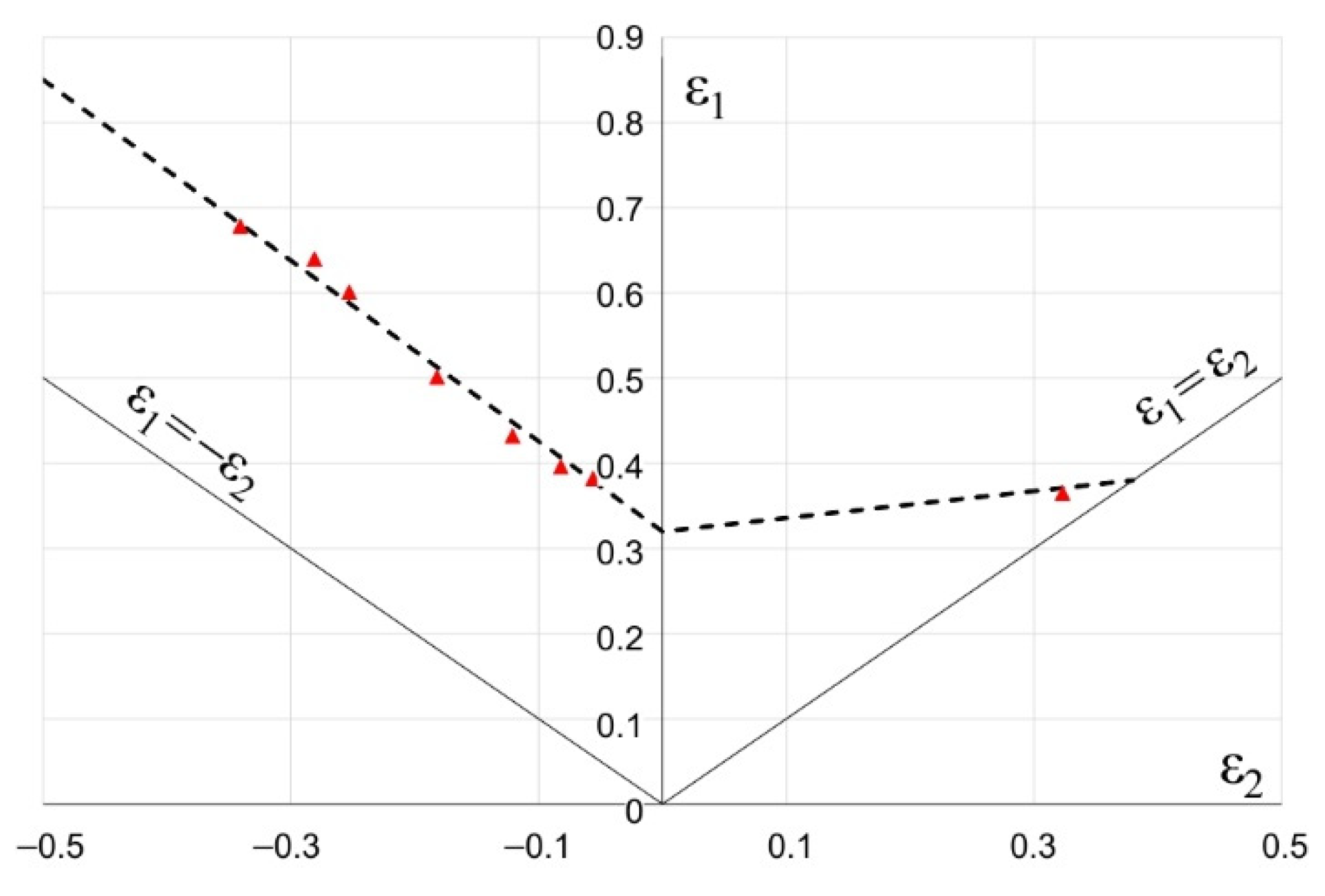 Materials 15 01735 g005