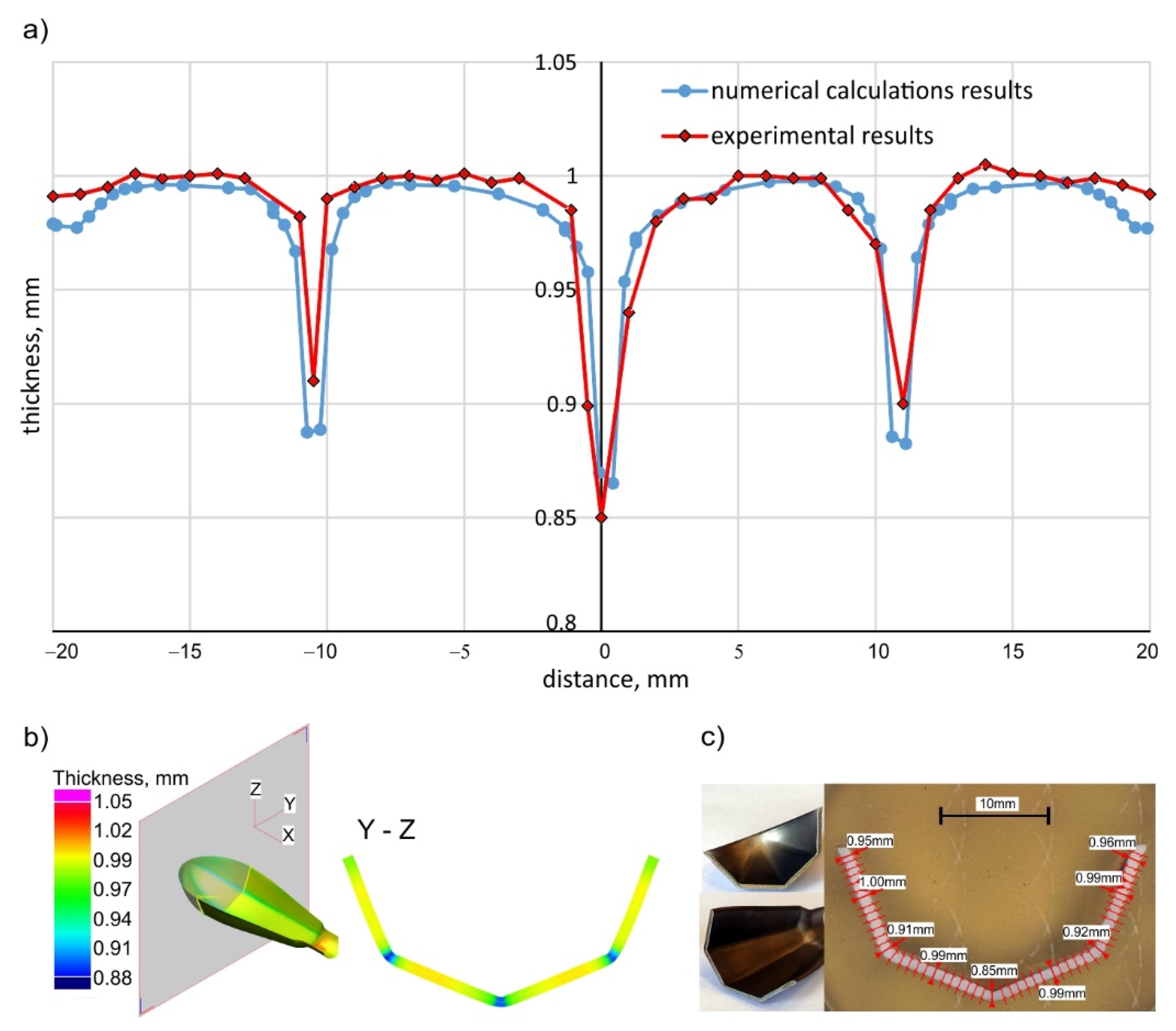 Materials 15 01735 g015