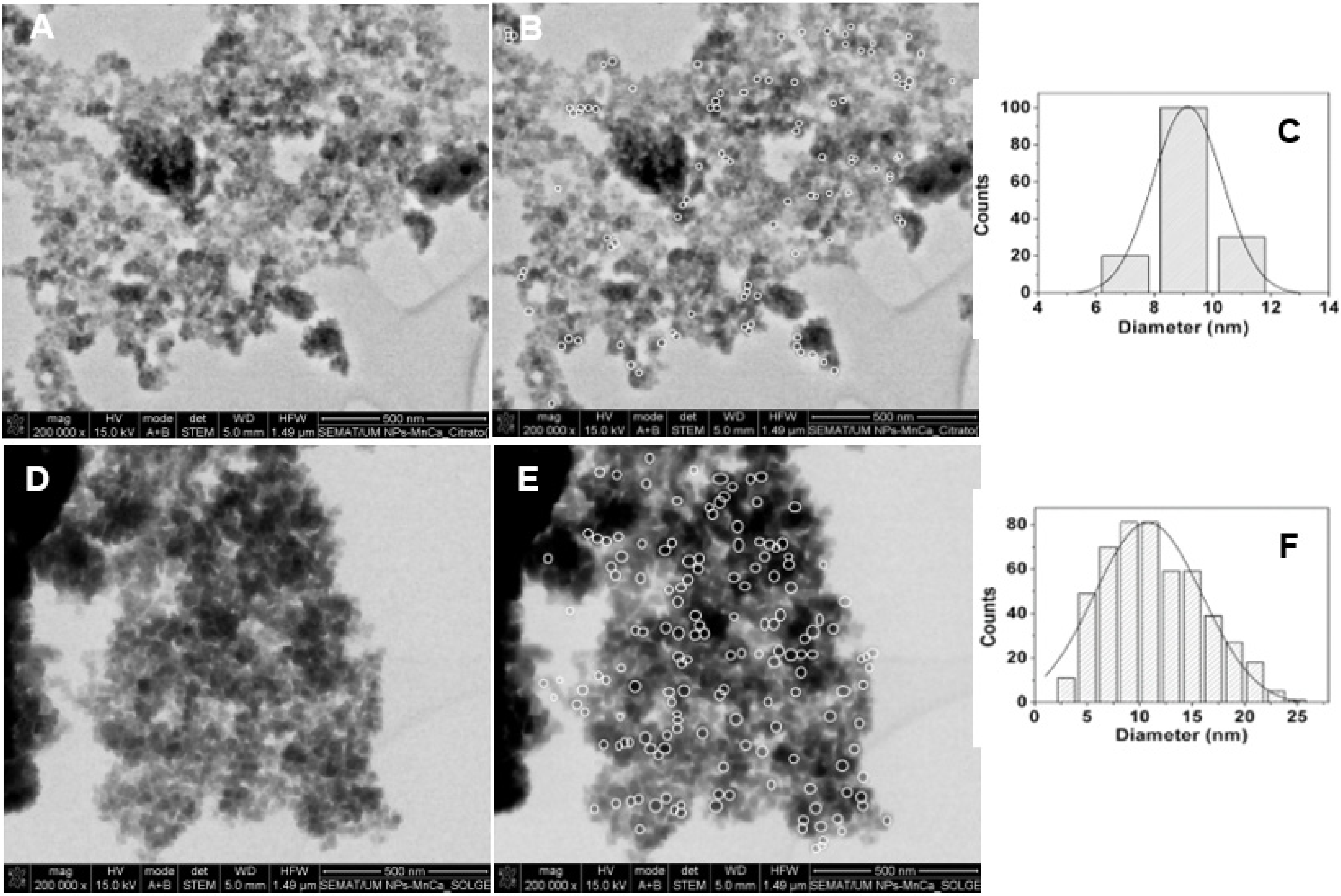 Materials 15 01737 g003