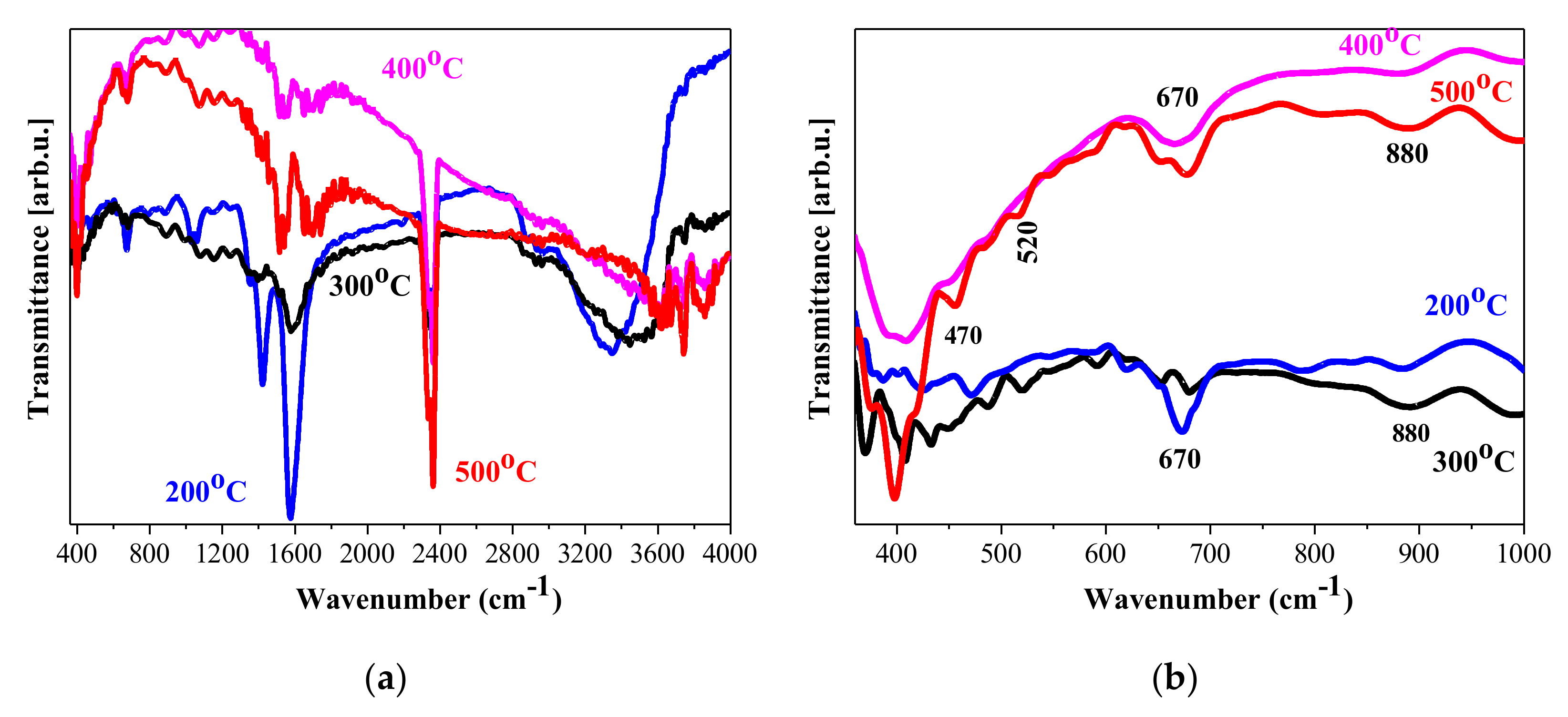 Materials 15 01742 g002