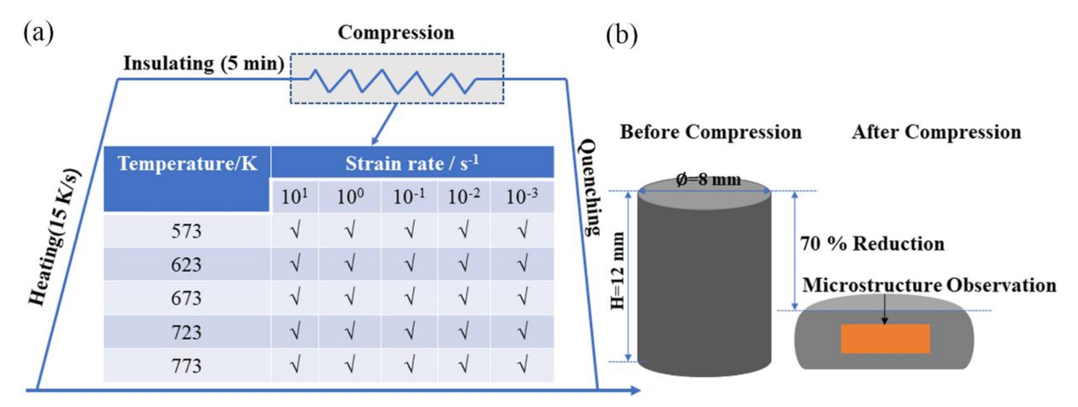 Materials | Free Full-Text | Hot Deformation Behavior, Processing Maps ...