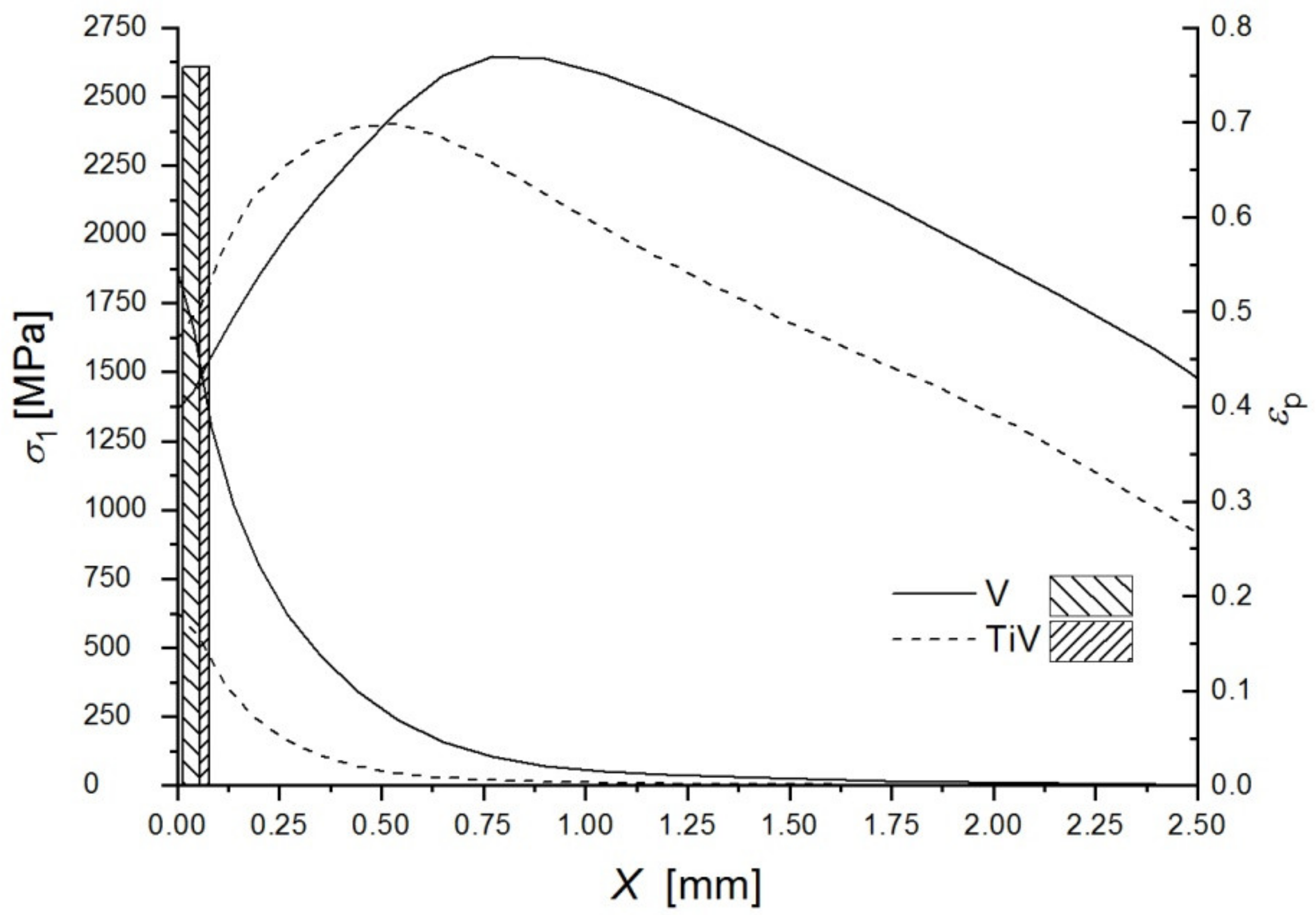 Materials 15 01760 g005