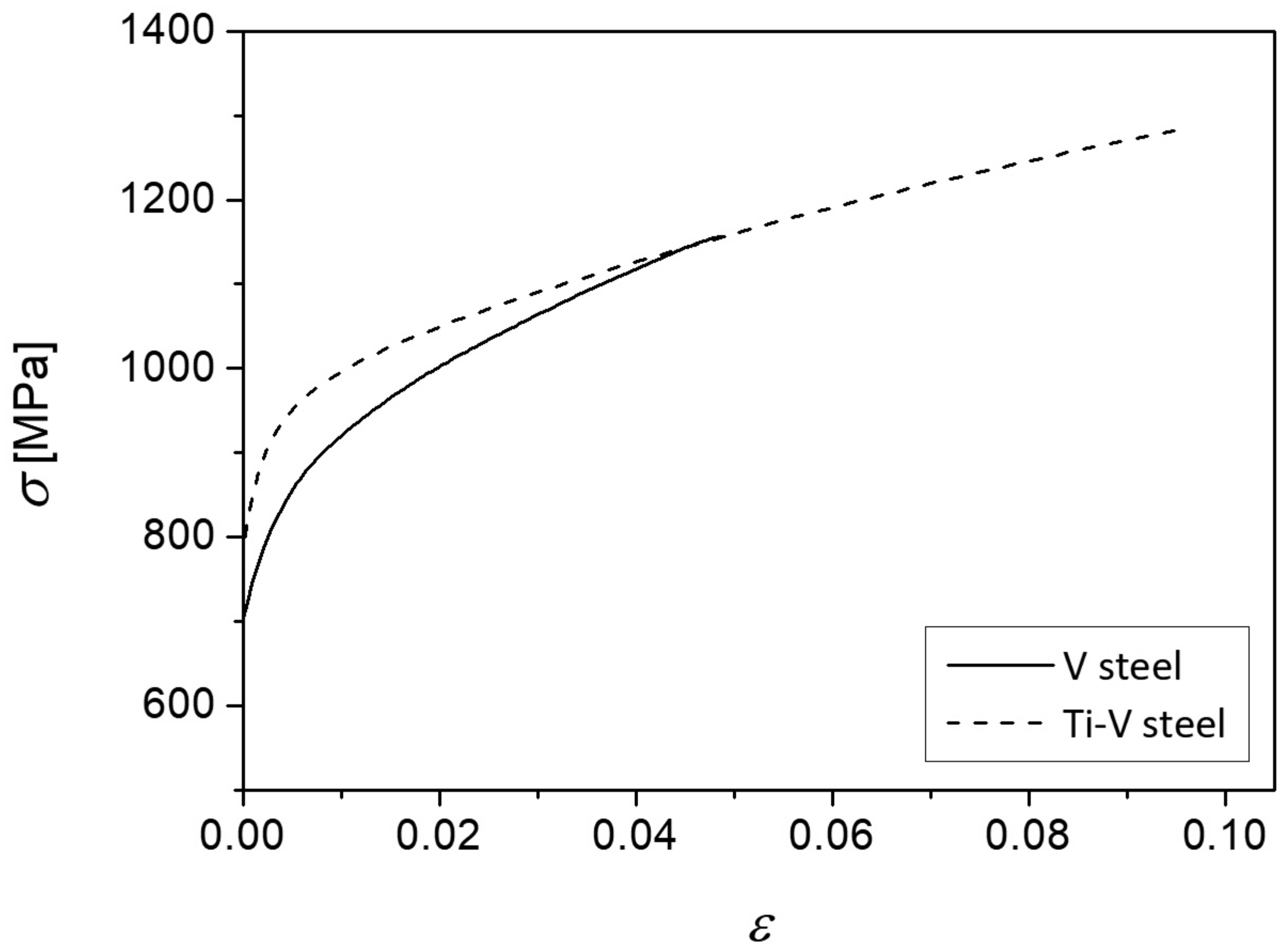 Materials 15 01760 g007