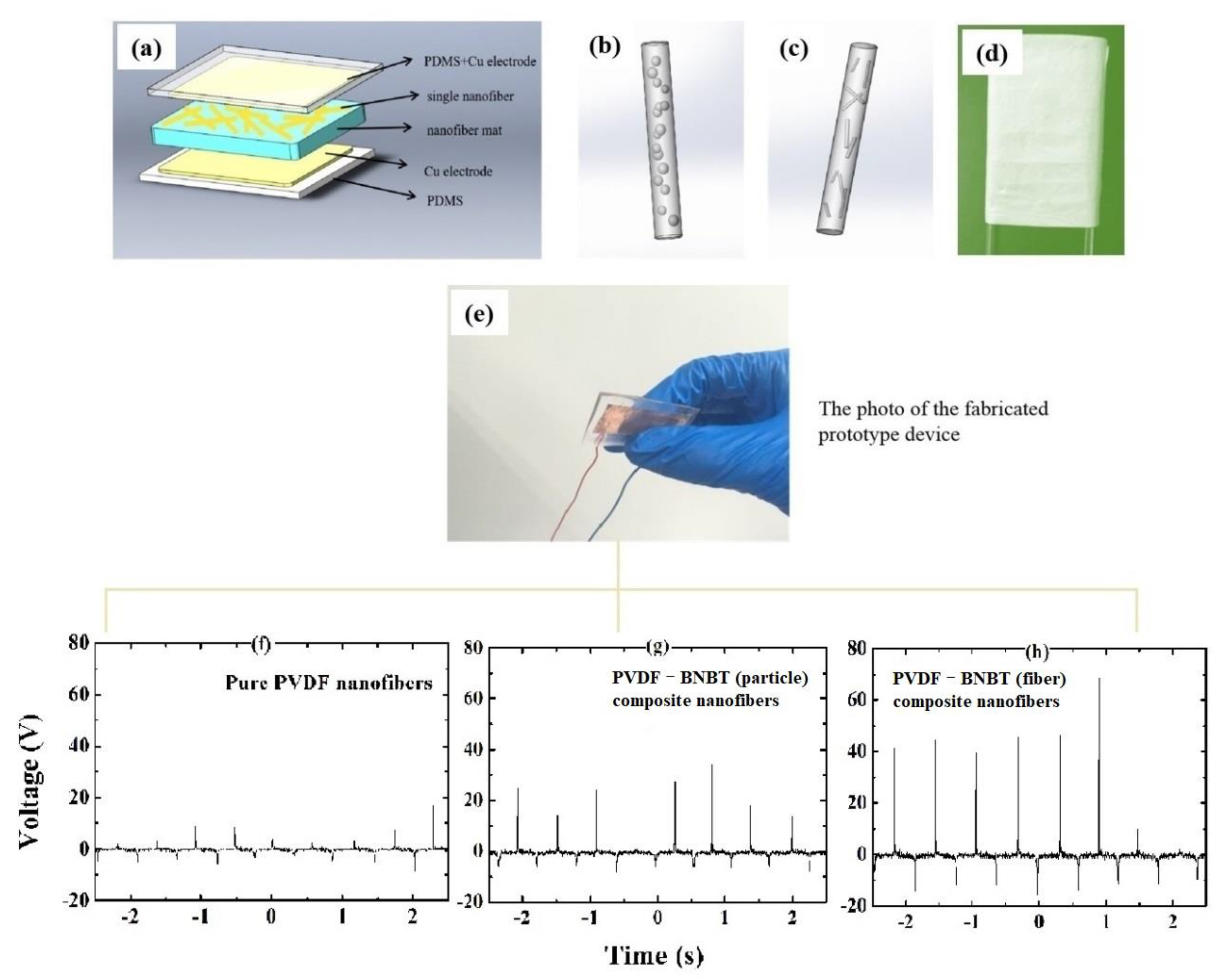 Materials 15 01769 g004