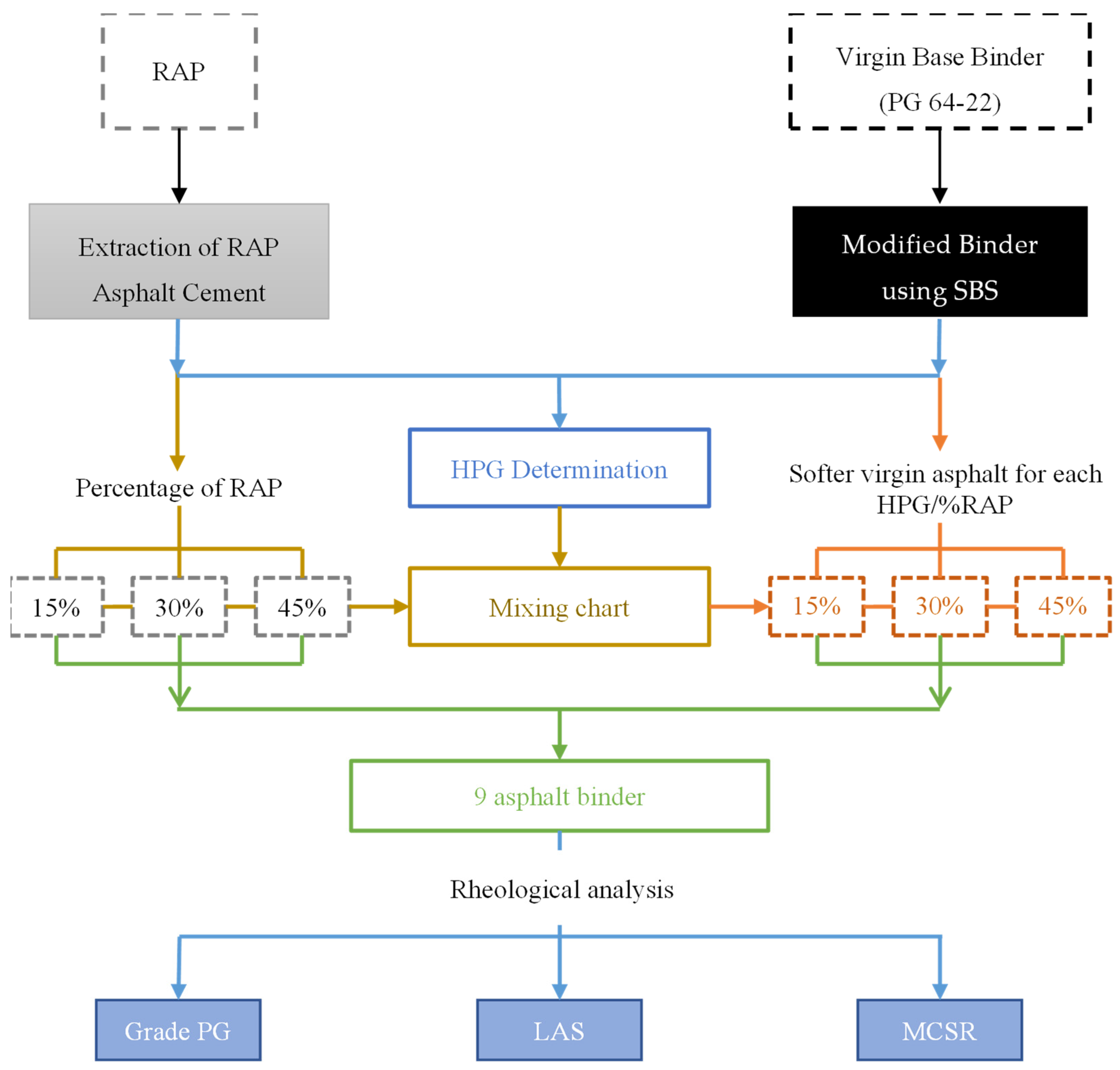 What is K-Factor?  Reference Chart from AGF Manufacturing