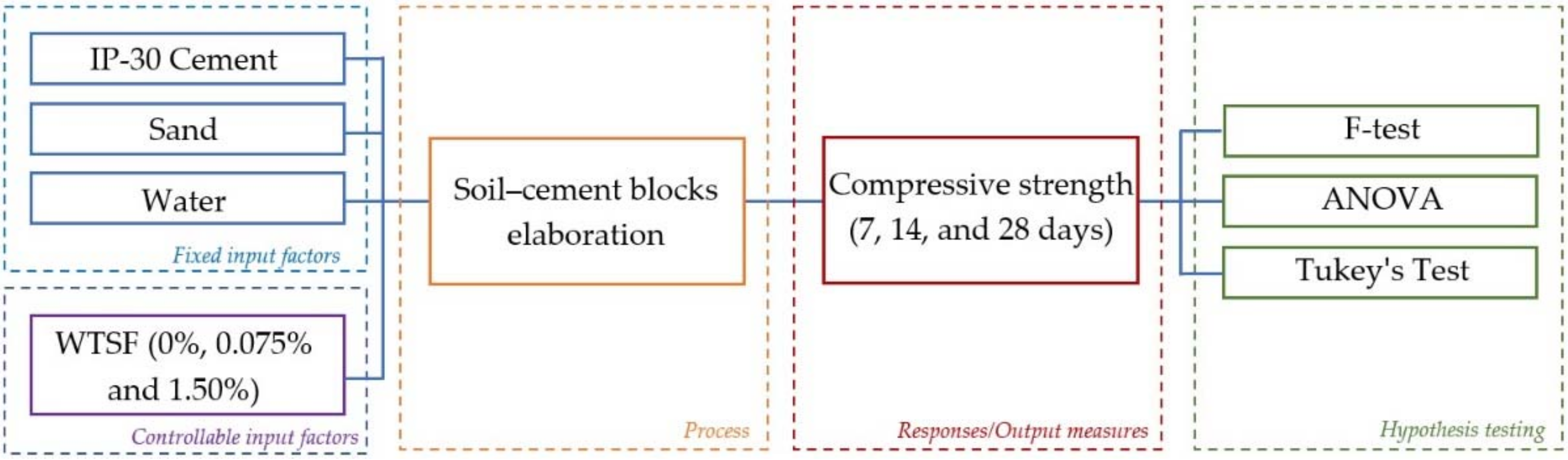 Materials 15 01777 g002