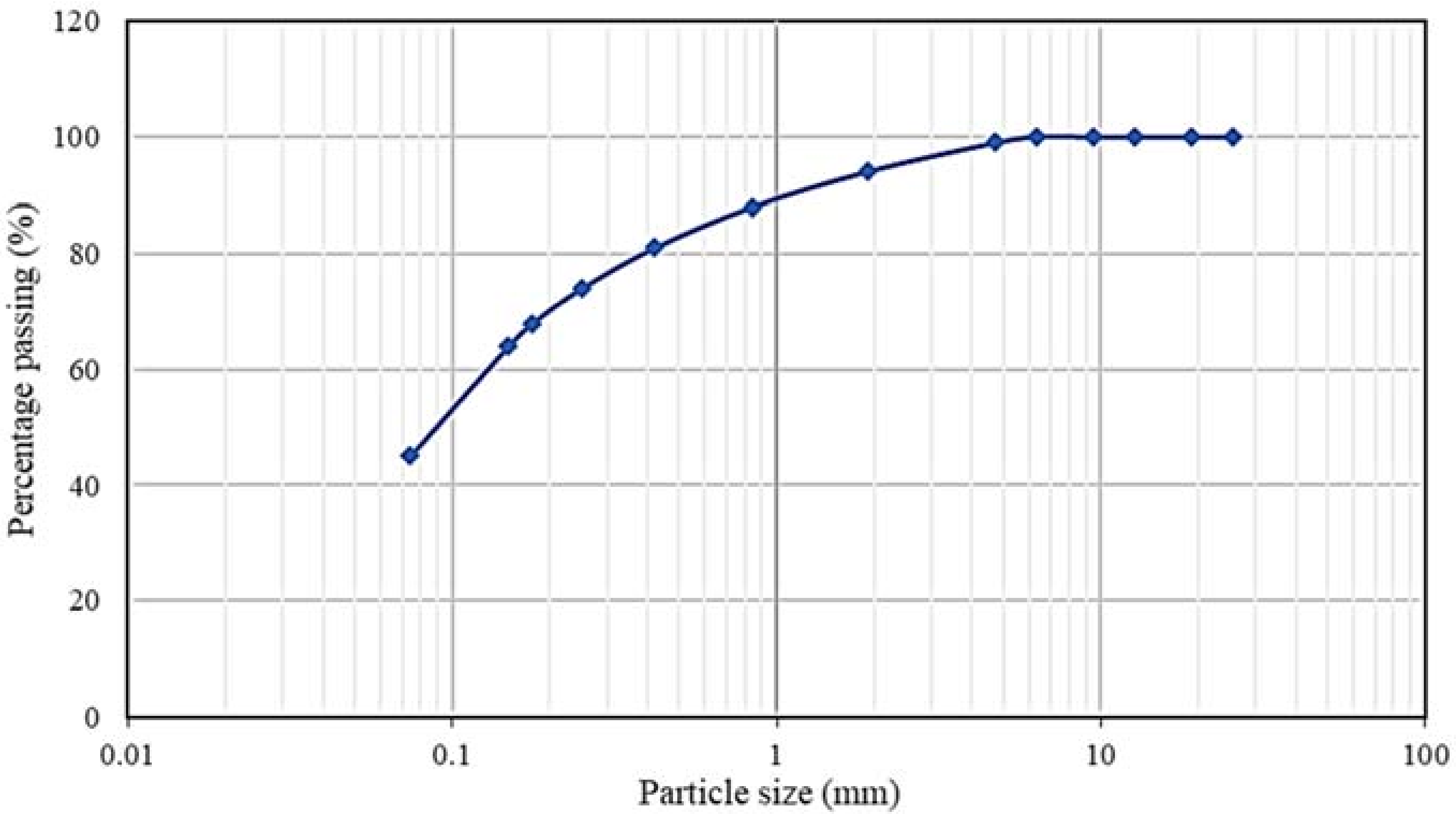 Materials 15 01777 g006