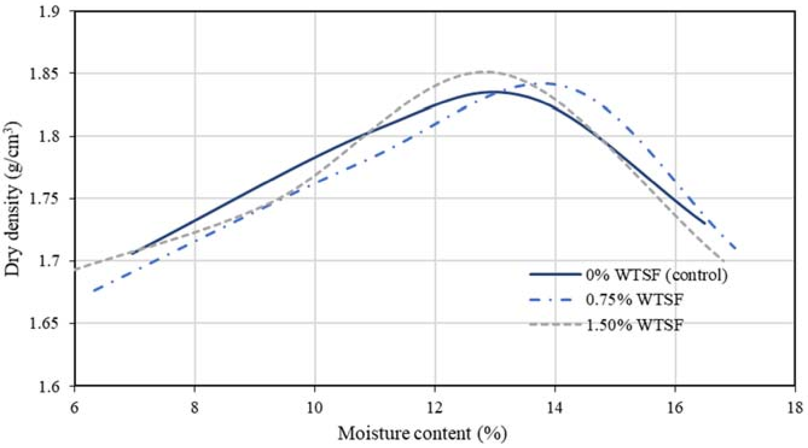 Materials 15 01777 g007