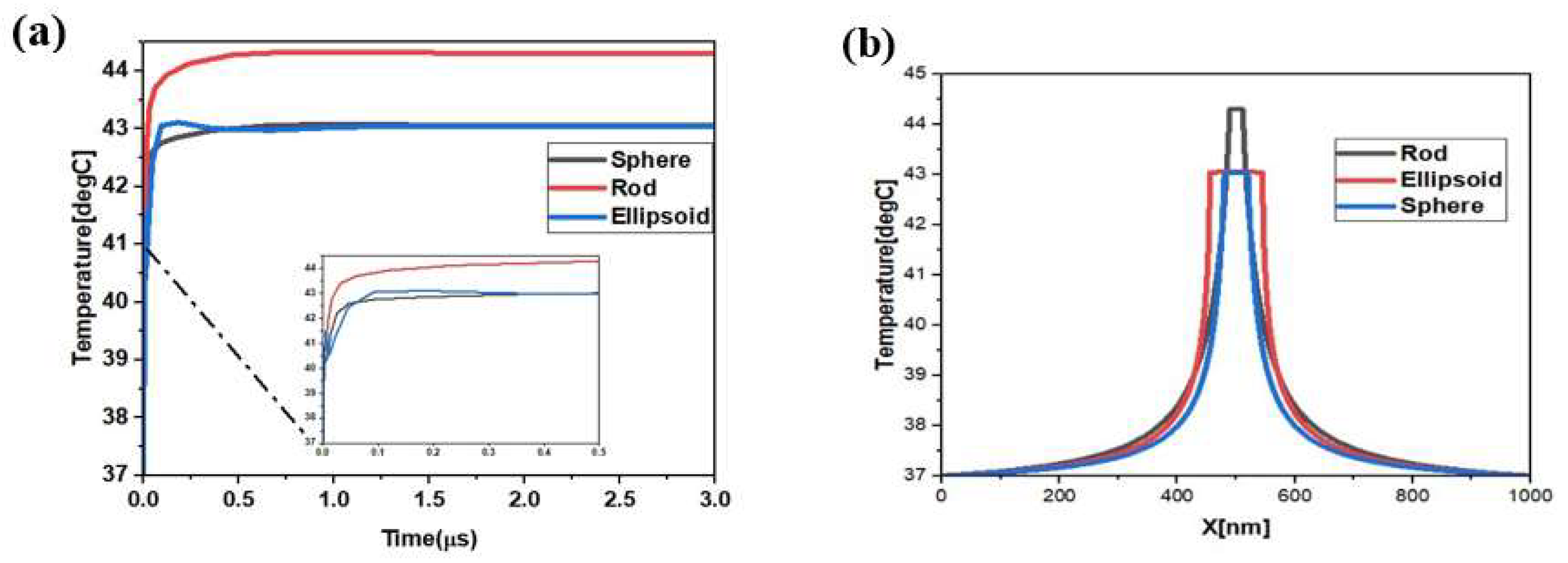 Materials 15 01786 g007