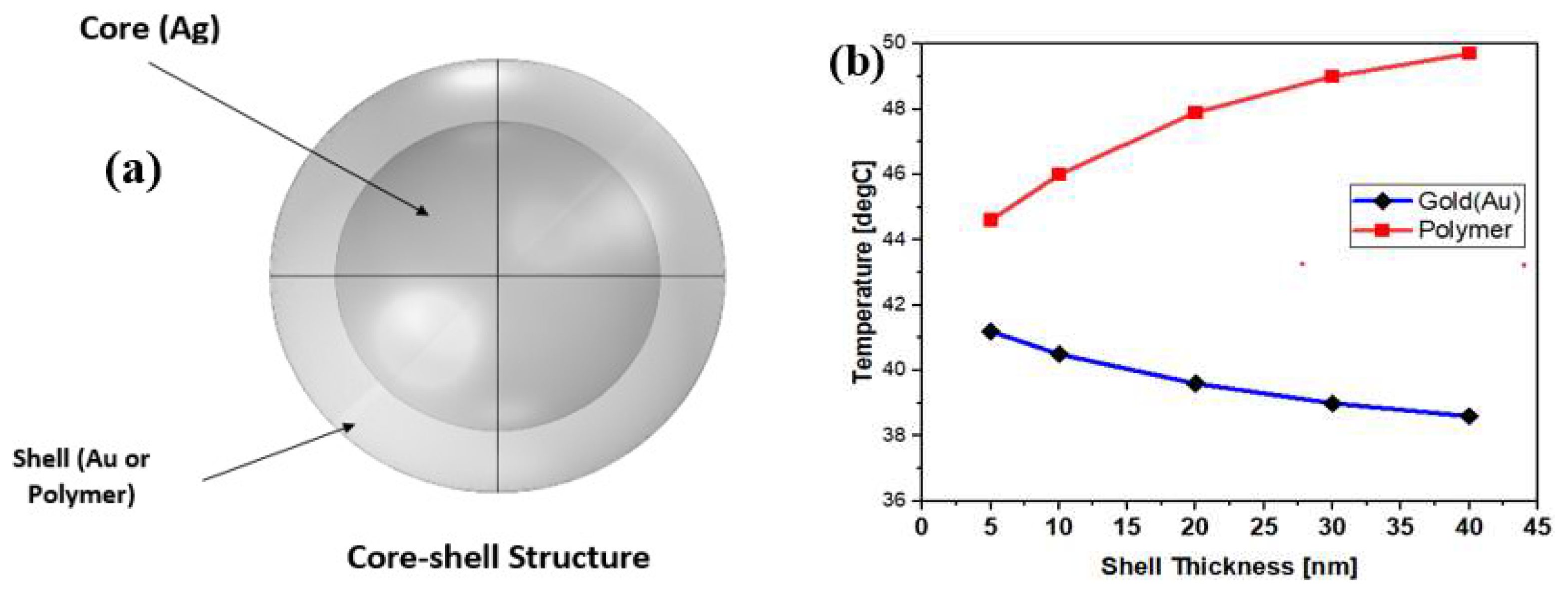 Materials 15 01786 g008
