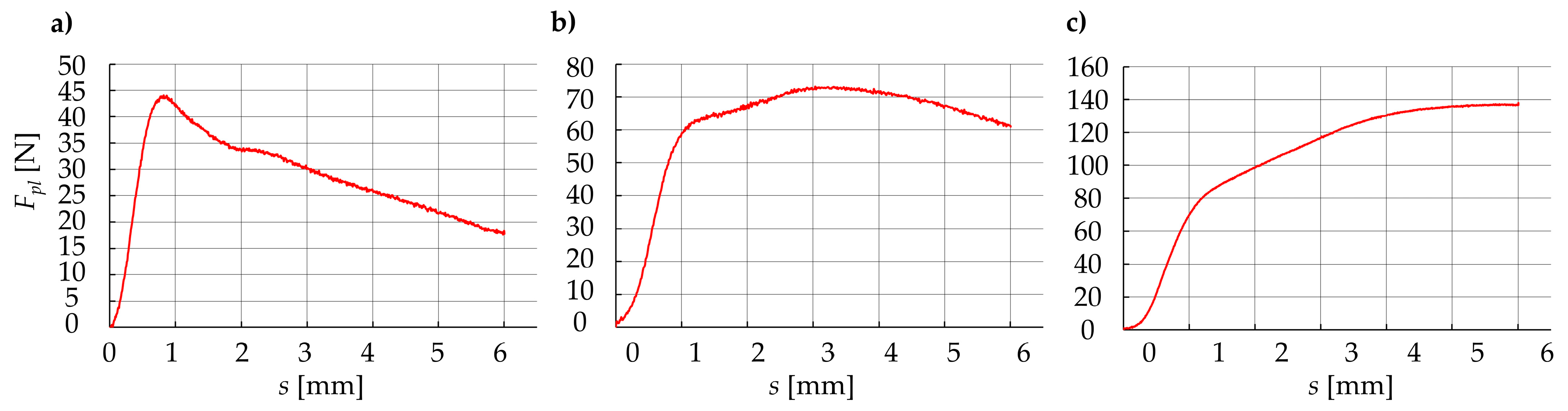 Materials 15 01787 g014