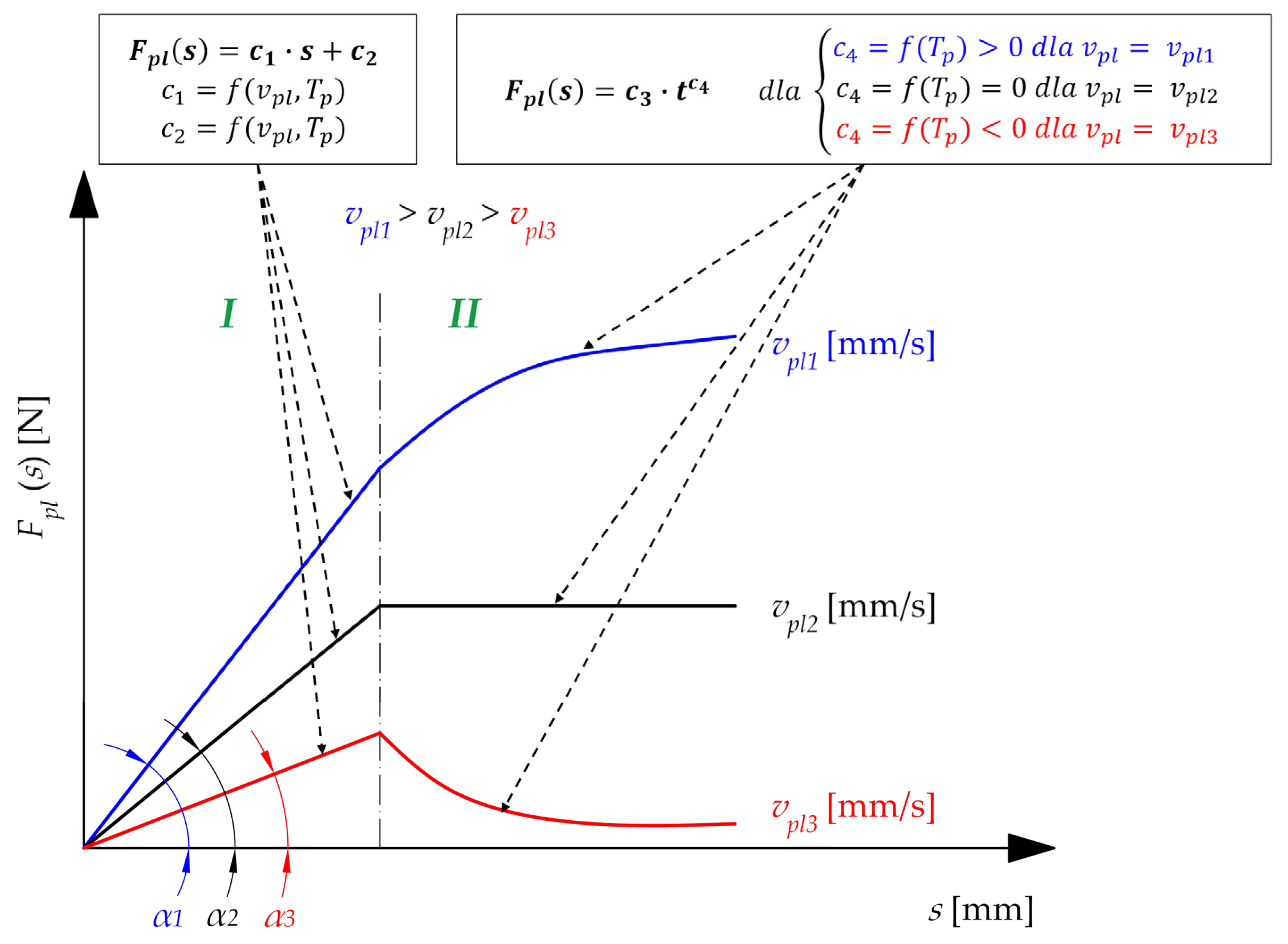 Materials 15 01787 g015