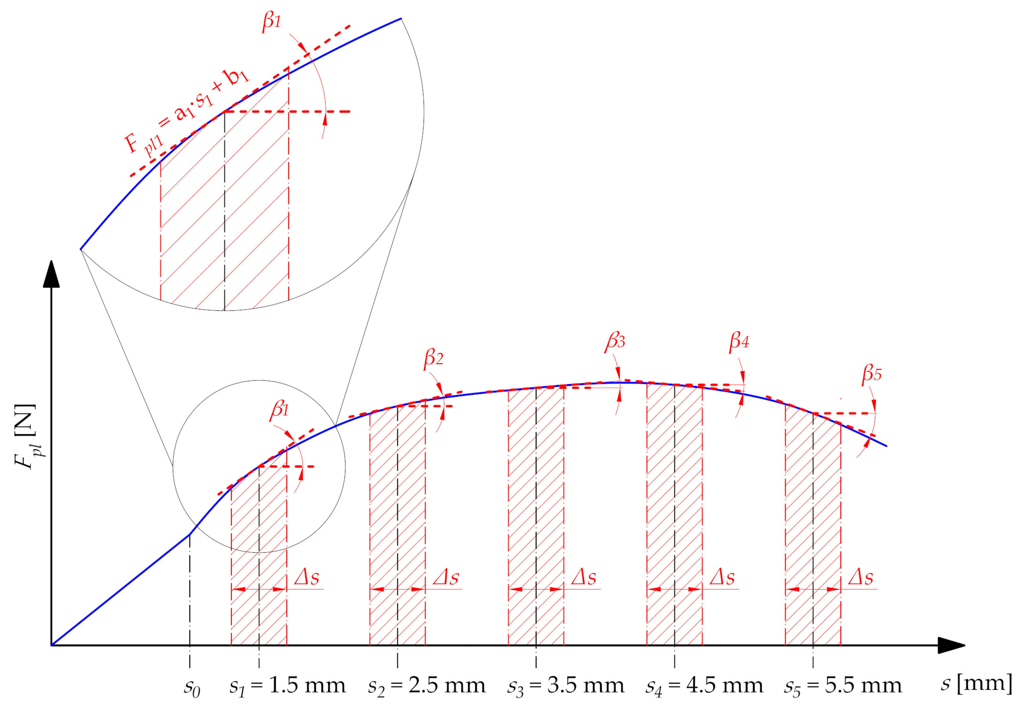 Materials 15 01787 g016