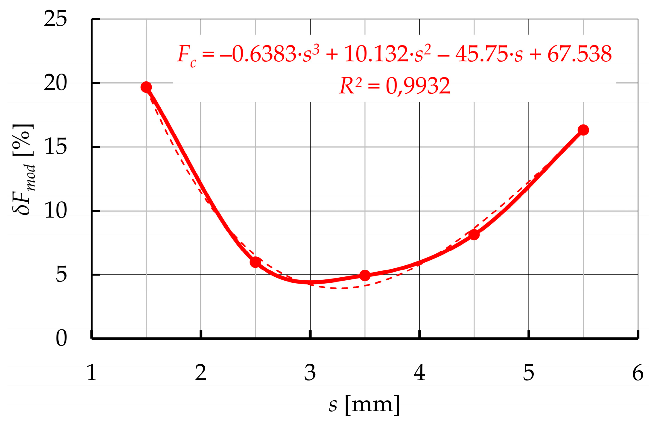 Materials 15 01787 g021