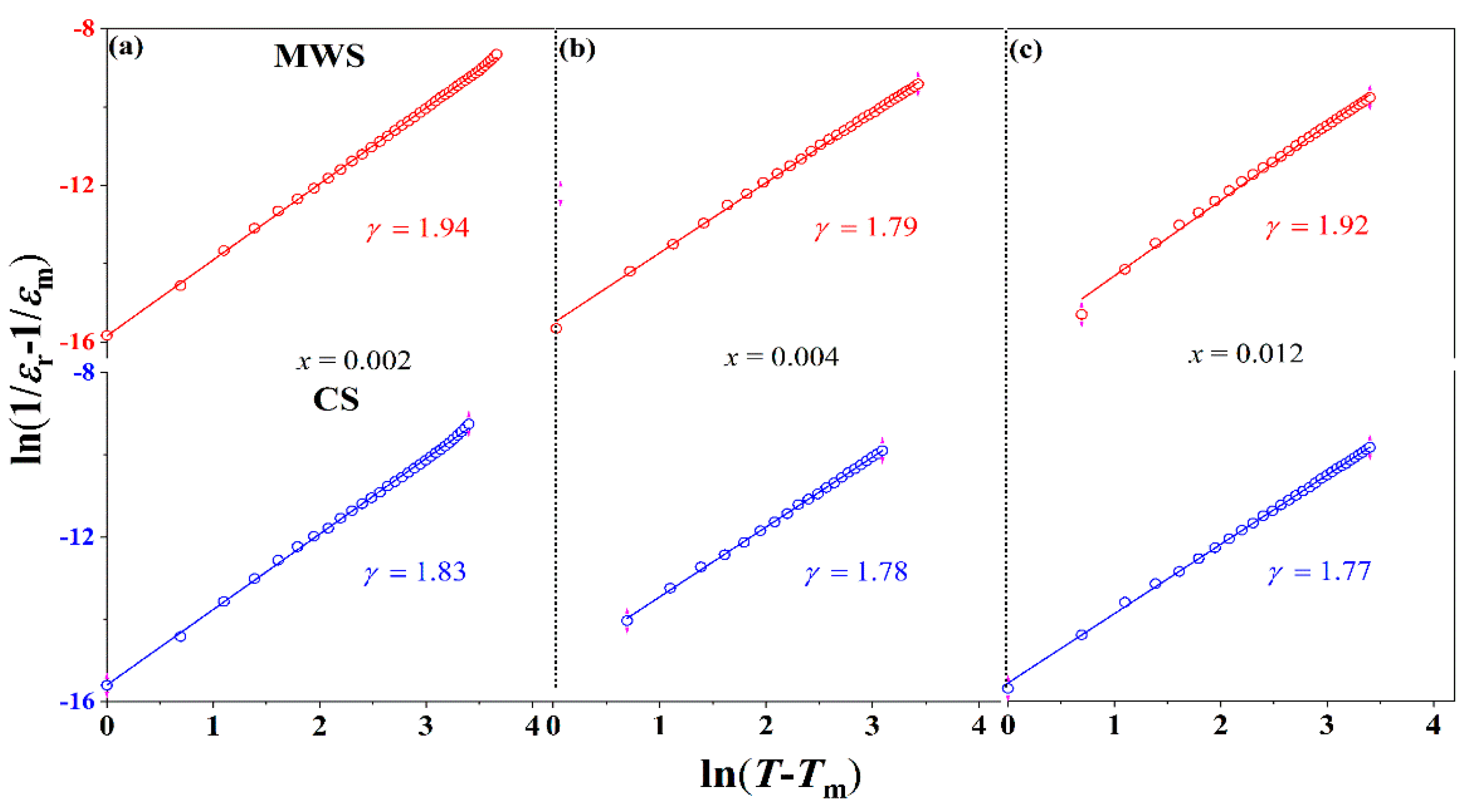Materials 15 01789 g003