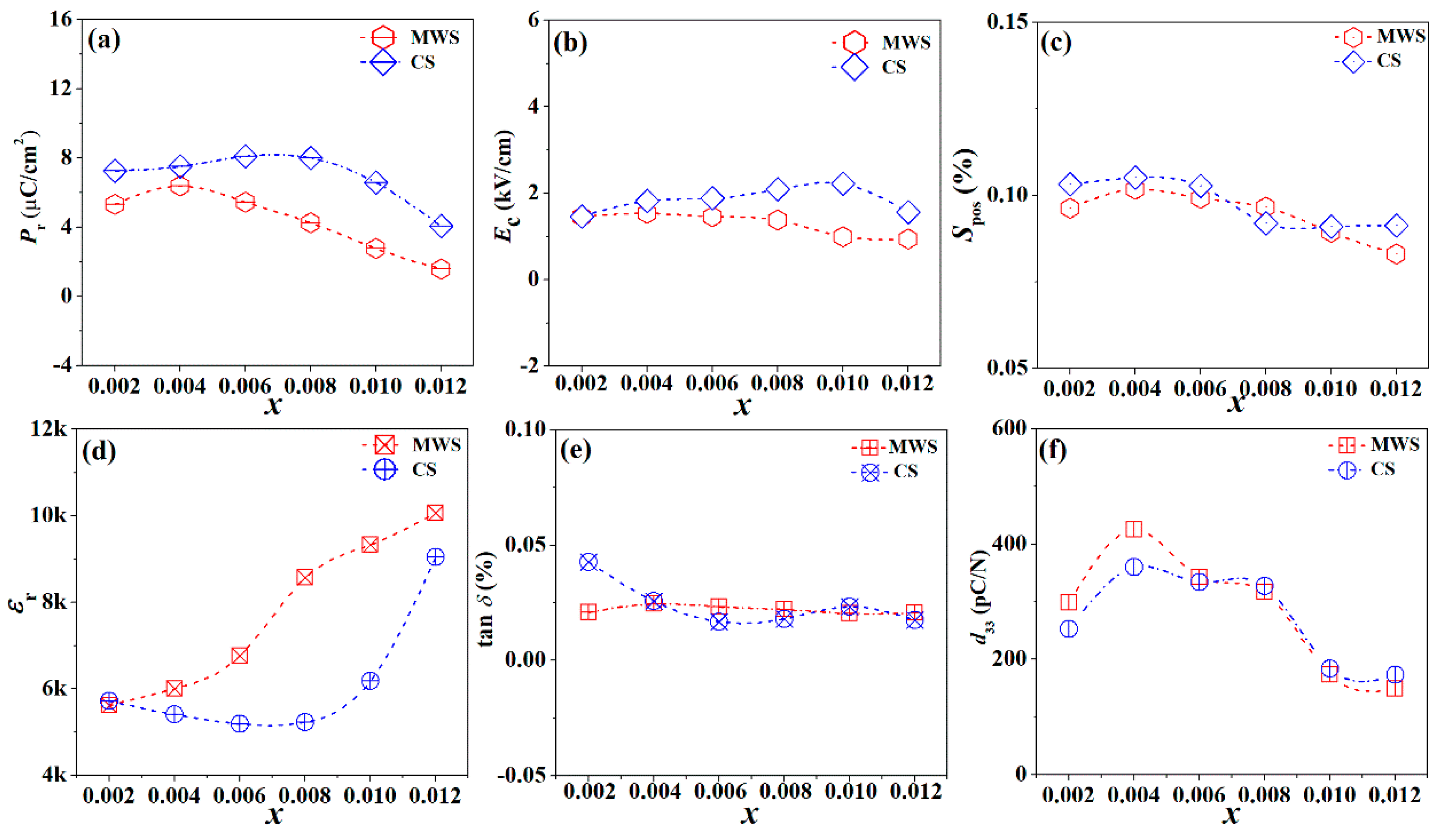 Materials 15 01789 g006