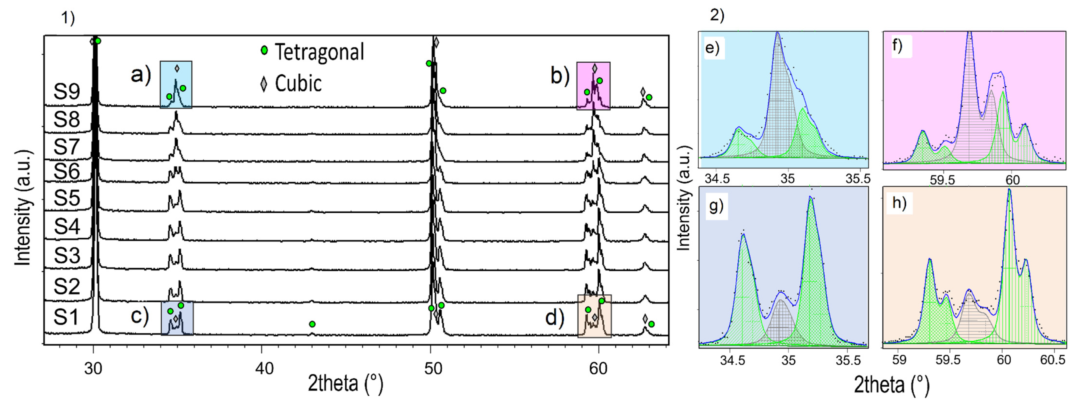 Materials 15 01800 g004