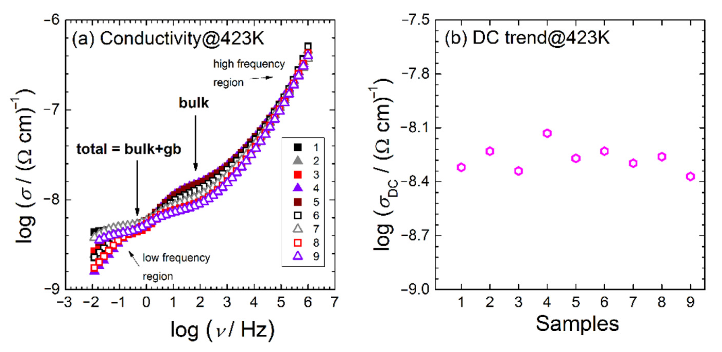 Materials 15 01800 g005