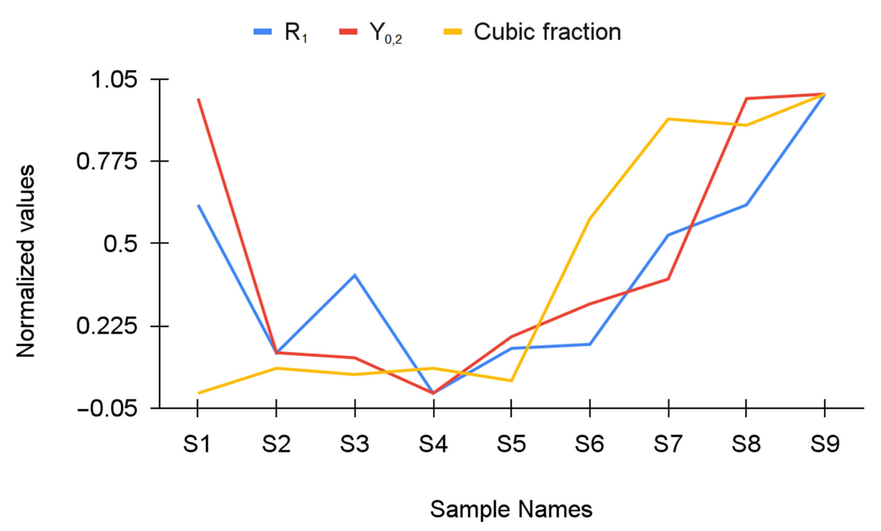 Materials 15 01800 g007