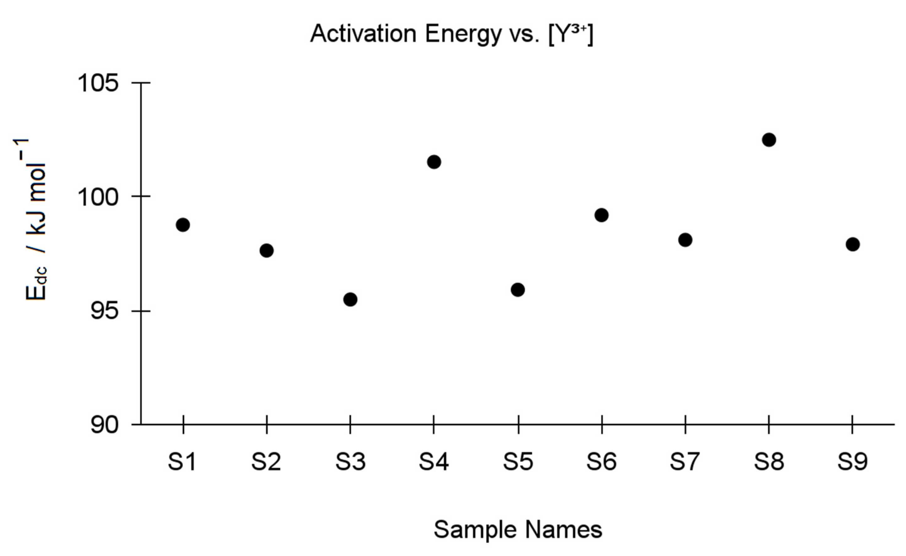 Materials 15 01800 g008