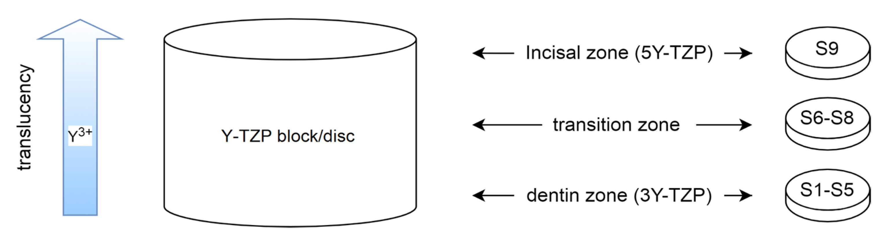Materials 15 01800 sch001