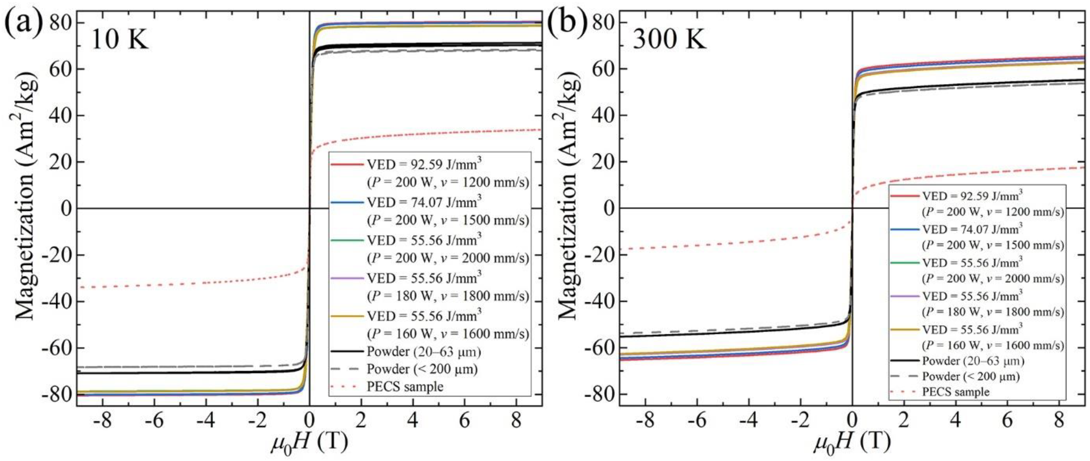 Materials 15 01801 g013
