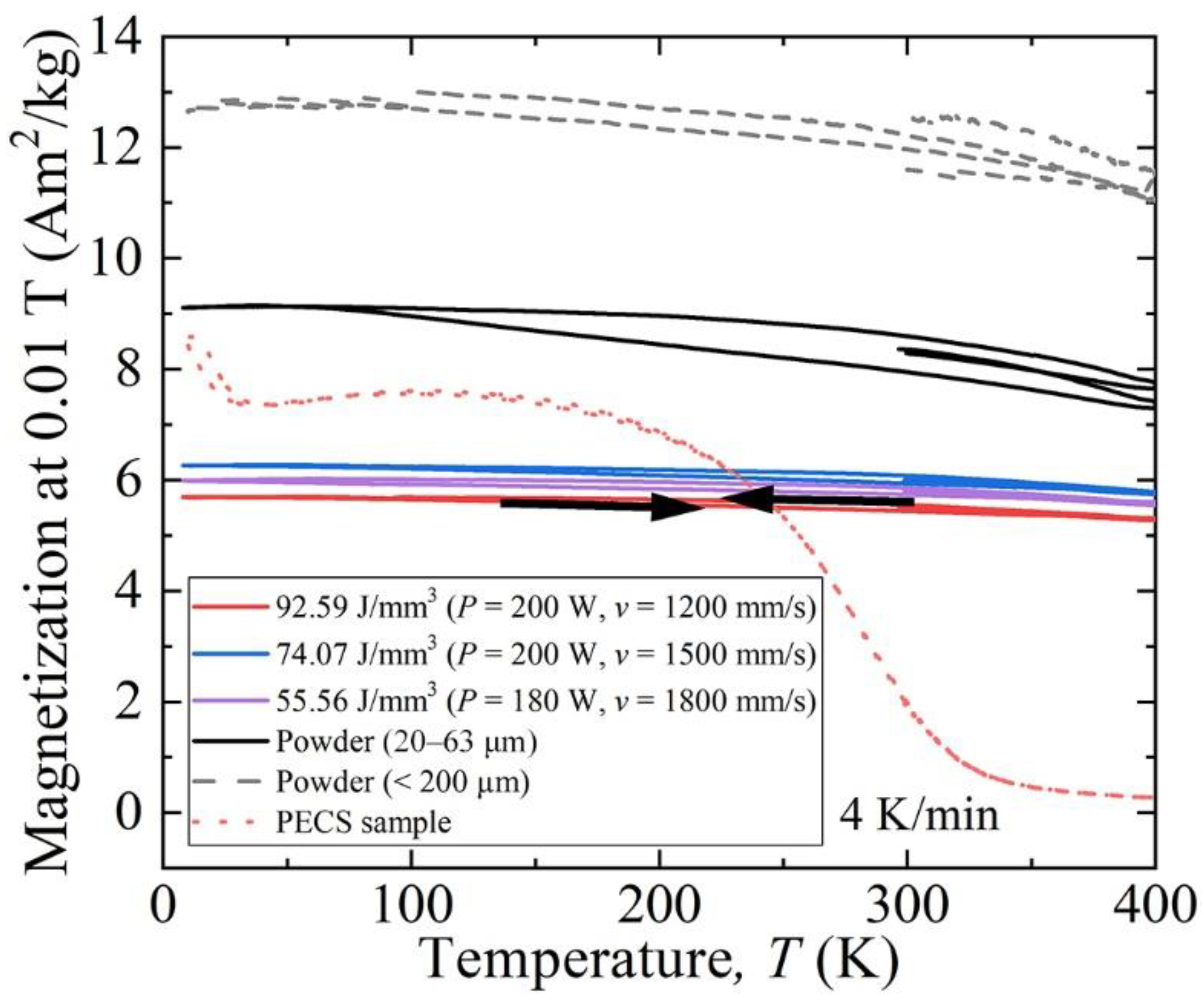 Materials 15 01801 g014