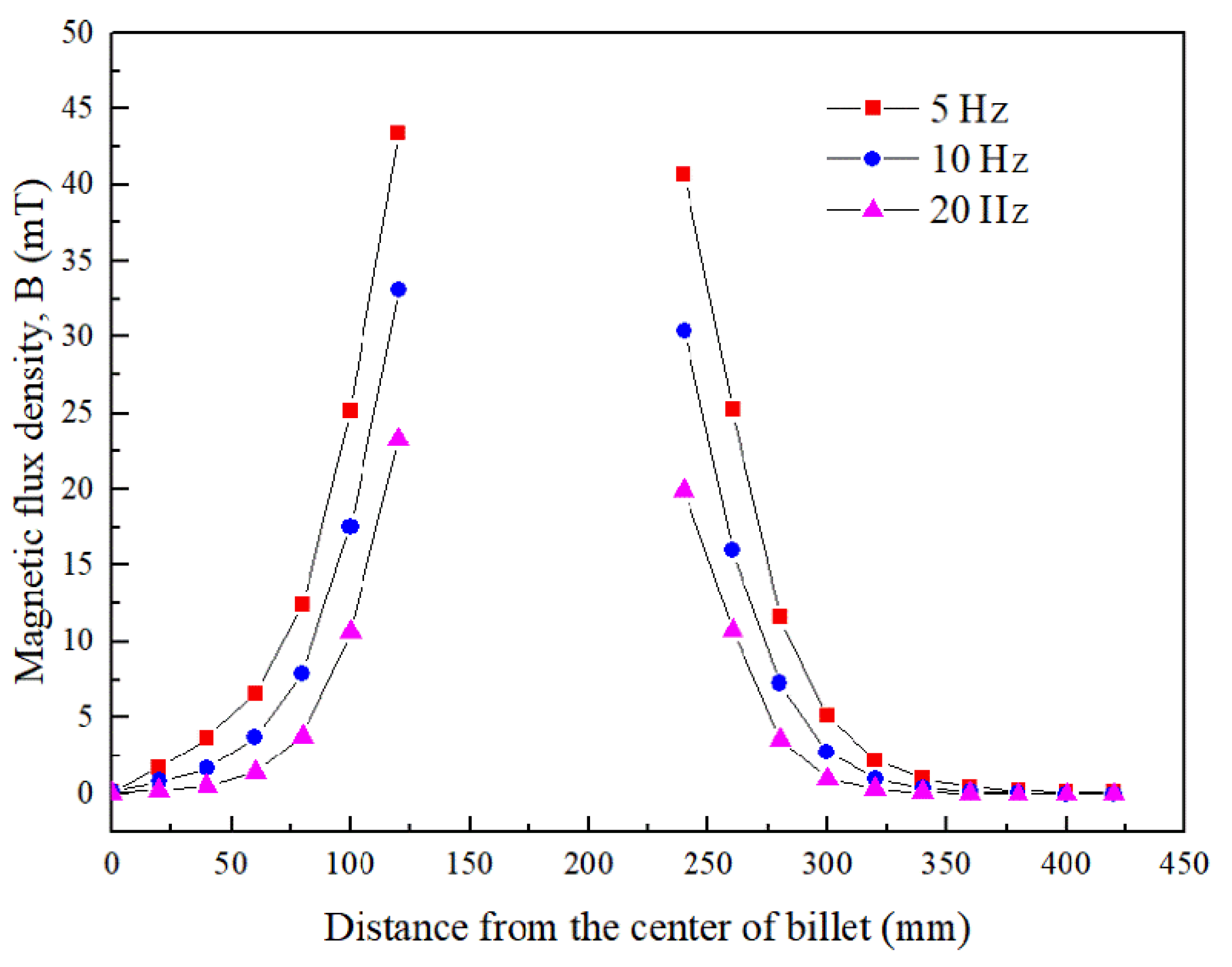 Materials 15 01802 g005