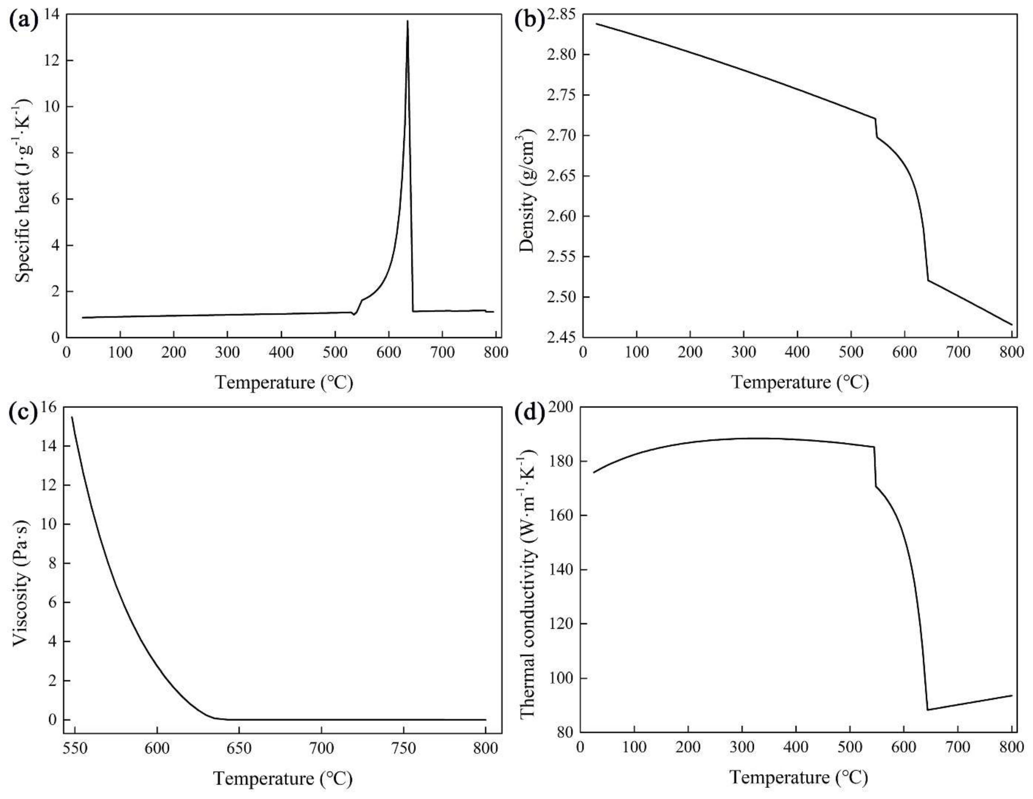 Materials 15 01809 g002