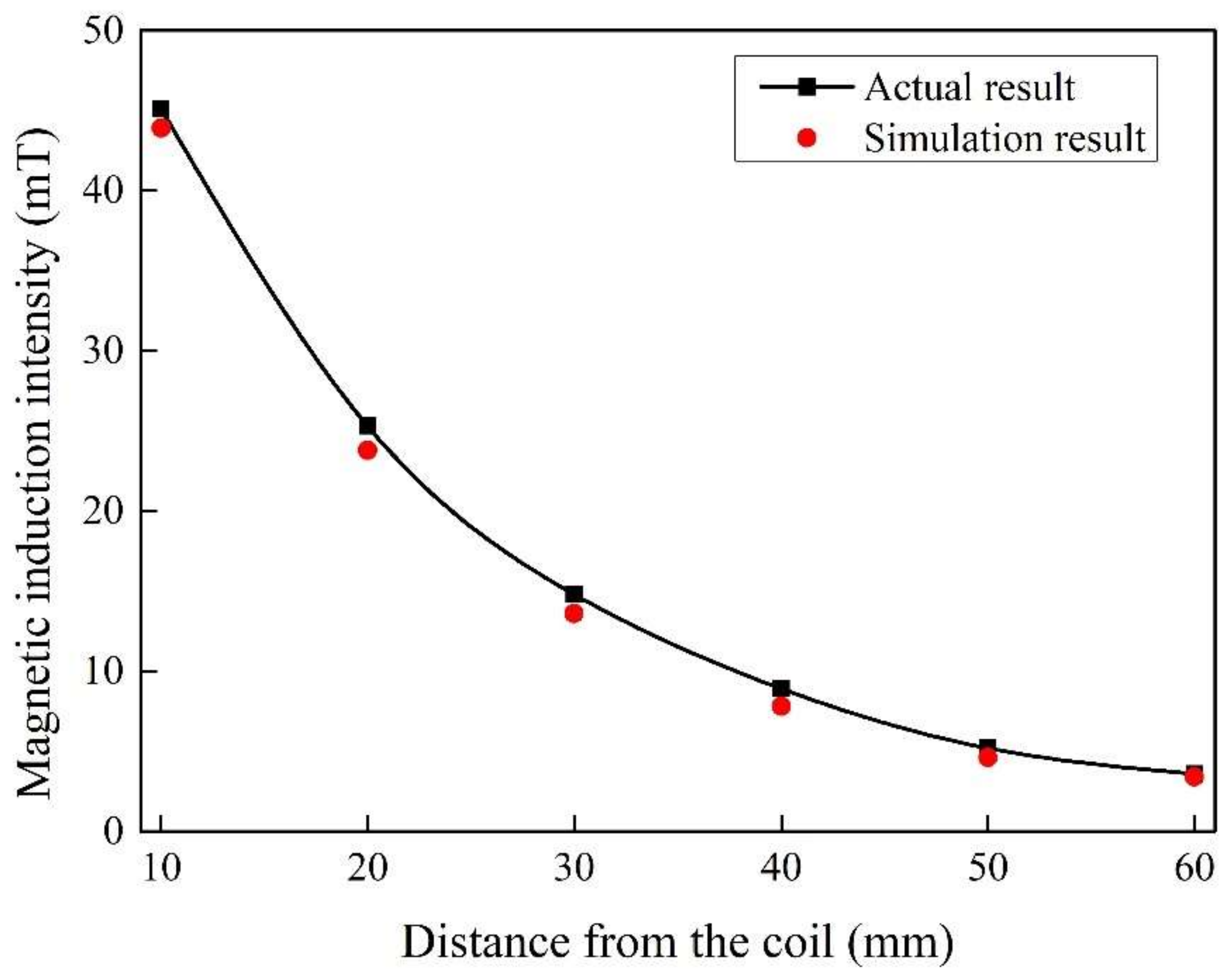 Materials 15 01809 g003