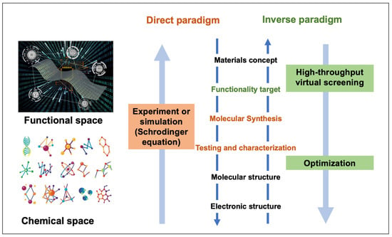 Frontiers | Advances of deep learning in electrical impedance tomography  image reconstruction