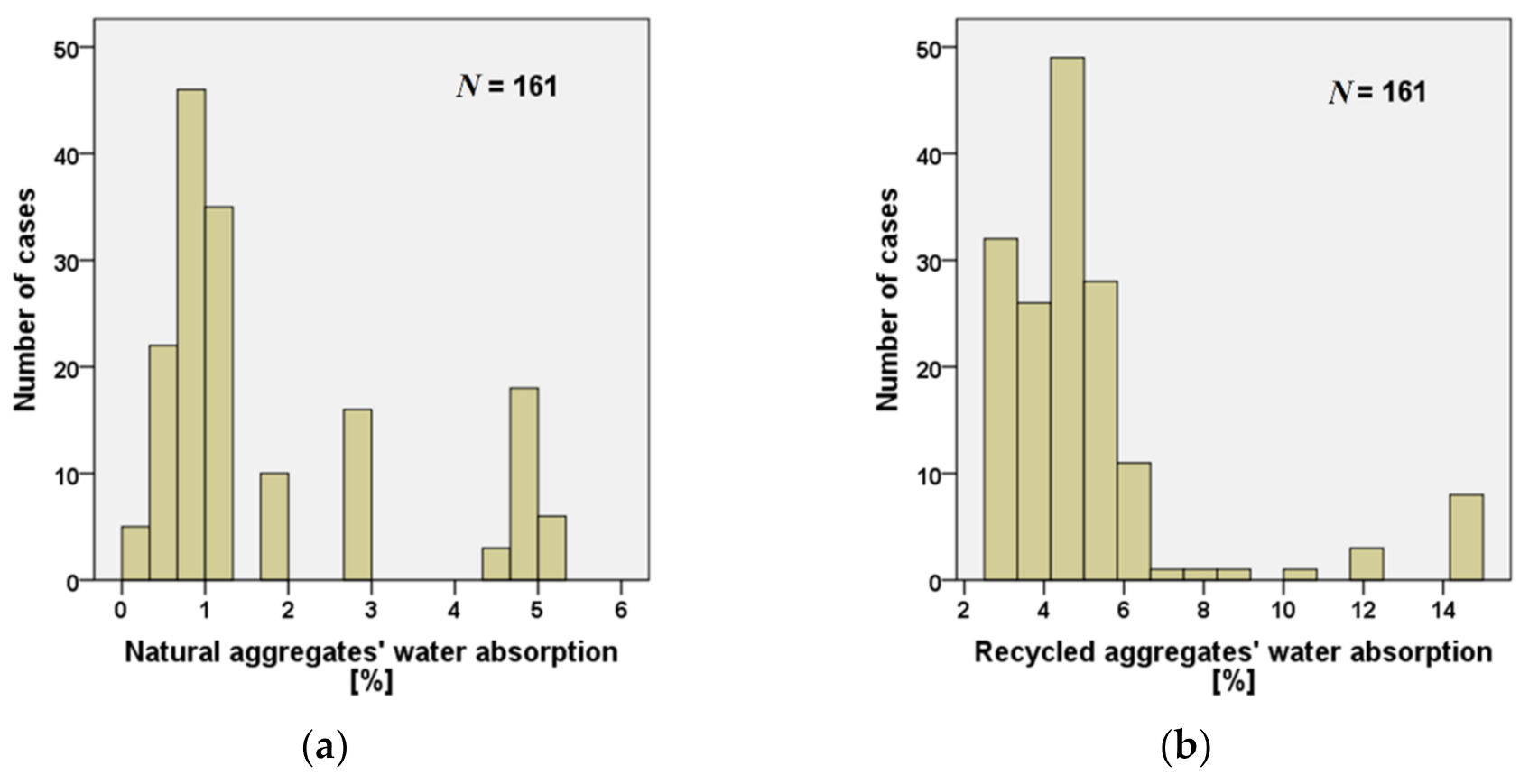 Materials 15 01818 g003