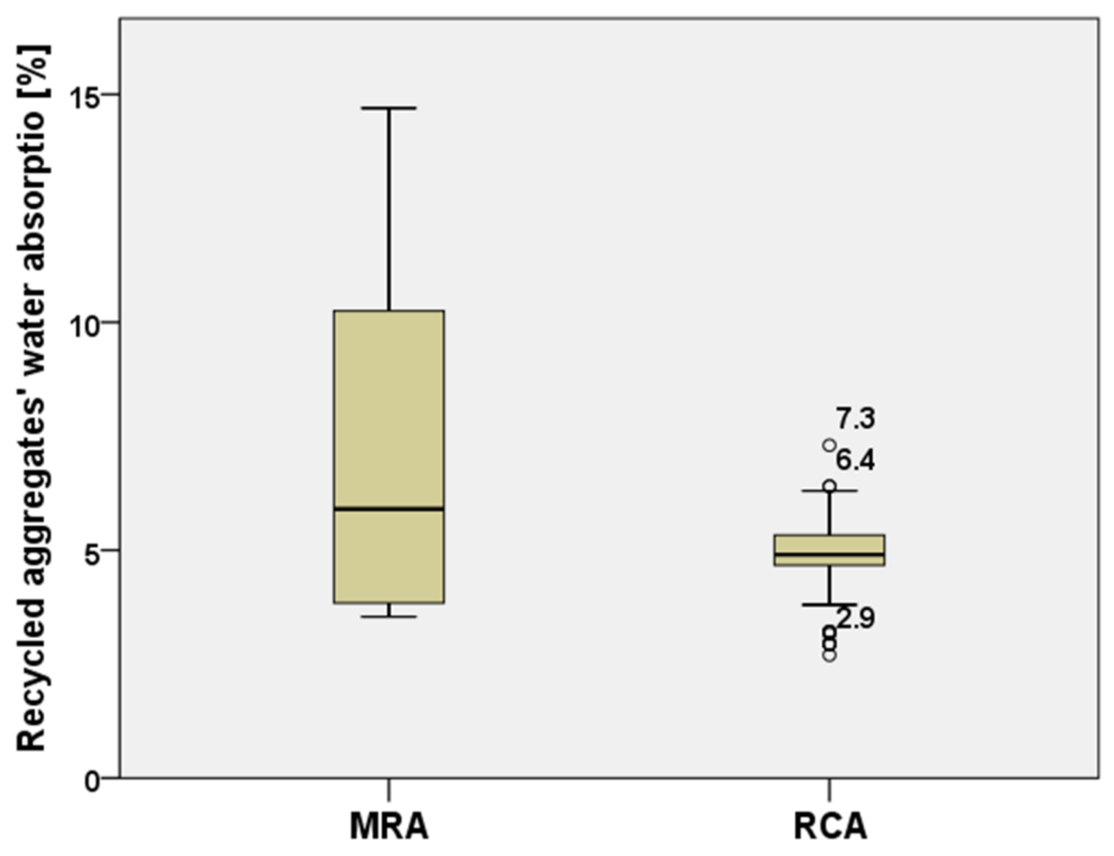Materials 15 01818 g004