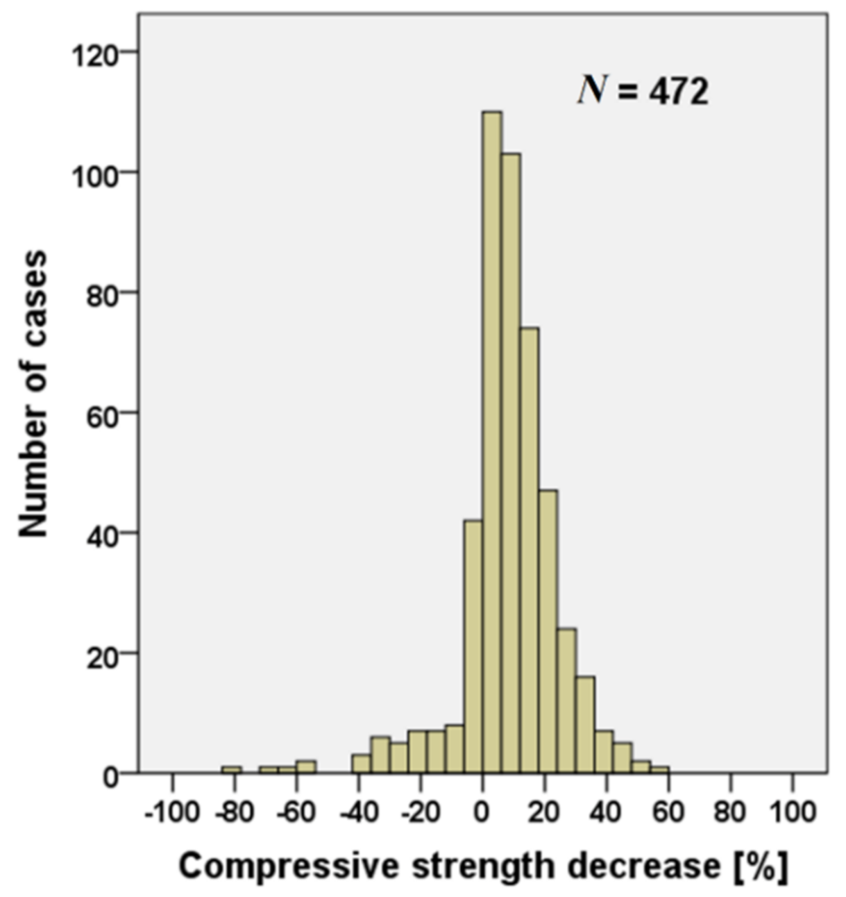 Materials 15 01818 g009