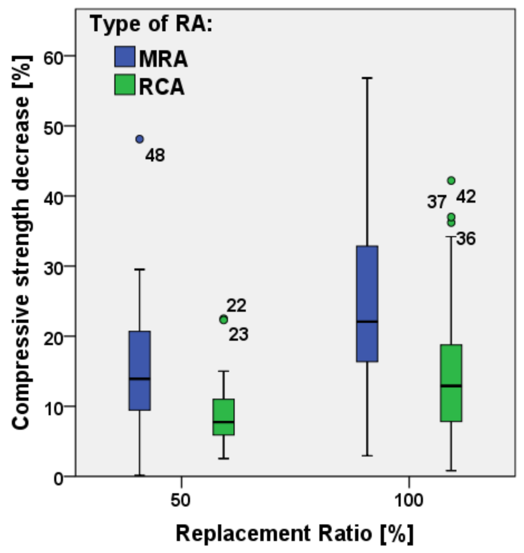 Materials 15 01818 g011