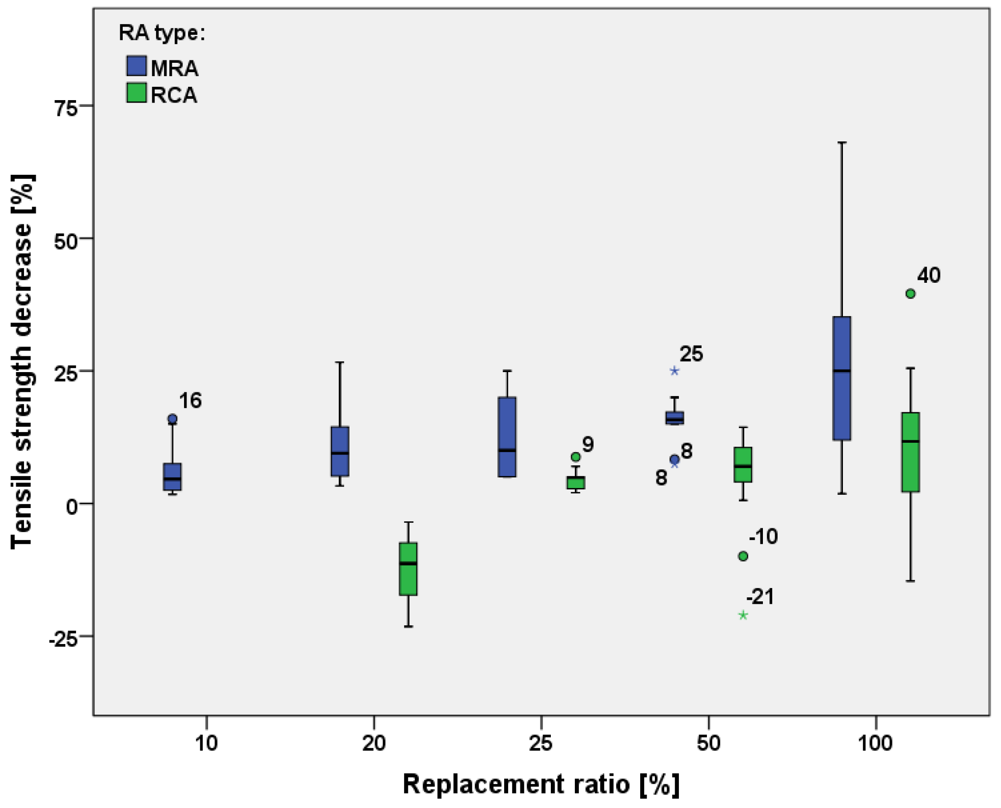 Materials 15 01818 g013
