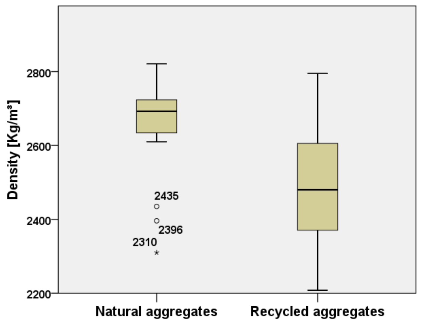 Materials 15 01818 g014
