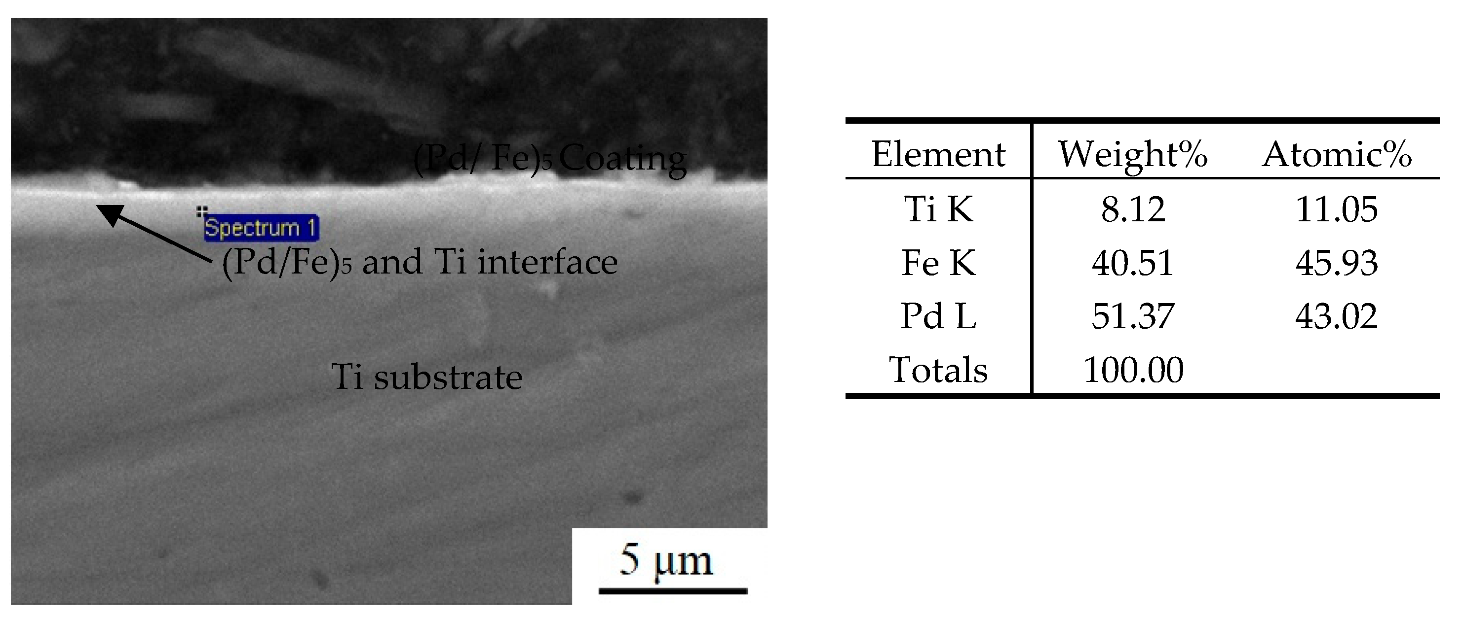 Materials 15 01831 g005