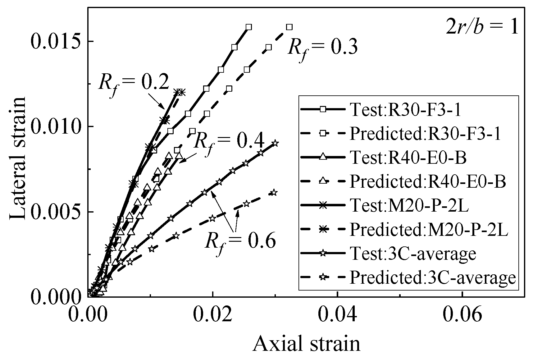 Materials 15 01832 g004