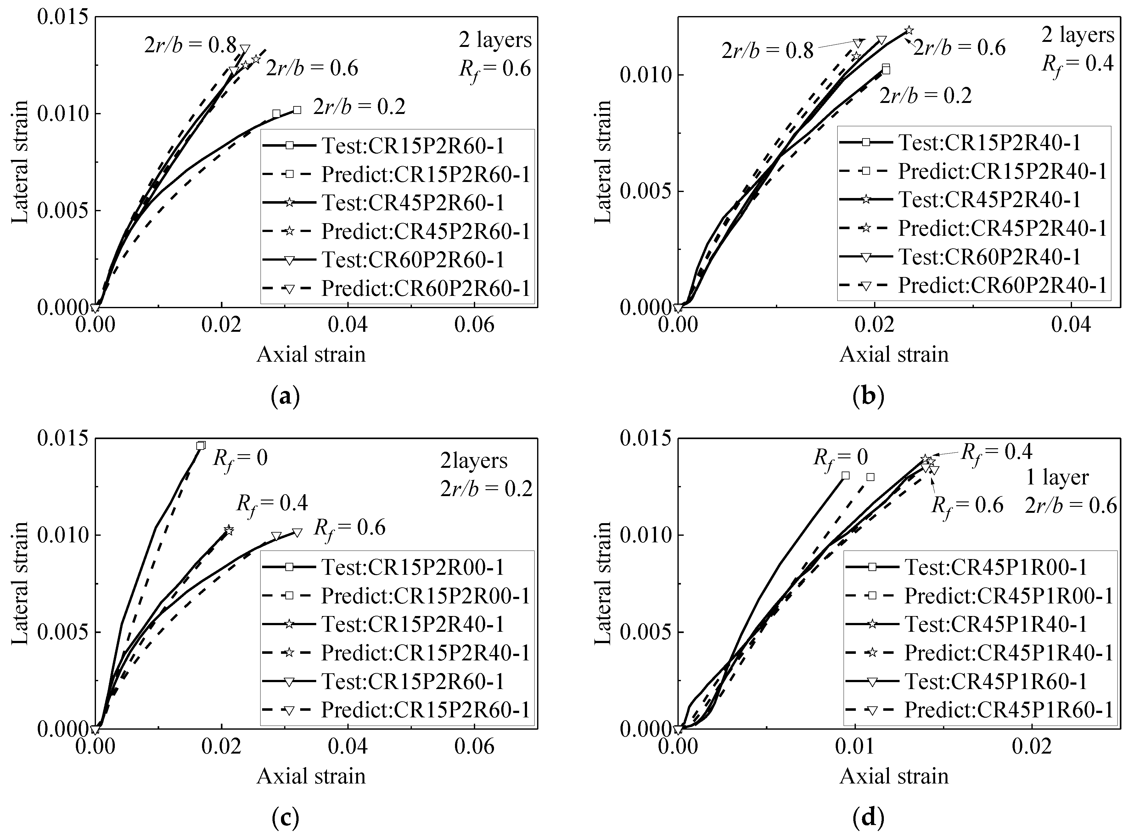 Materials 15 01832 g005