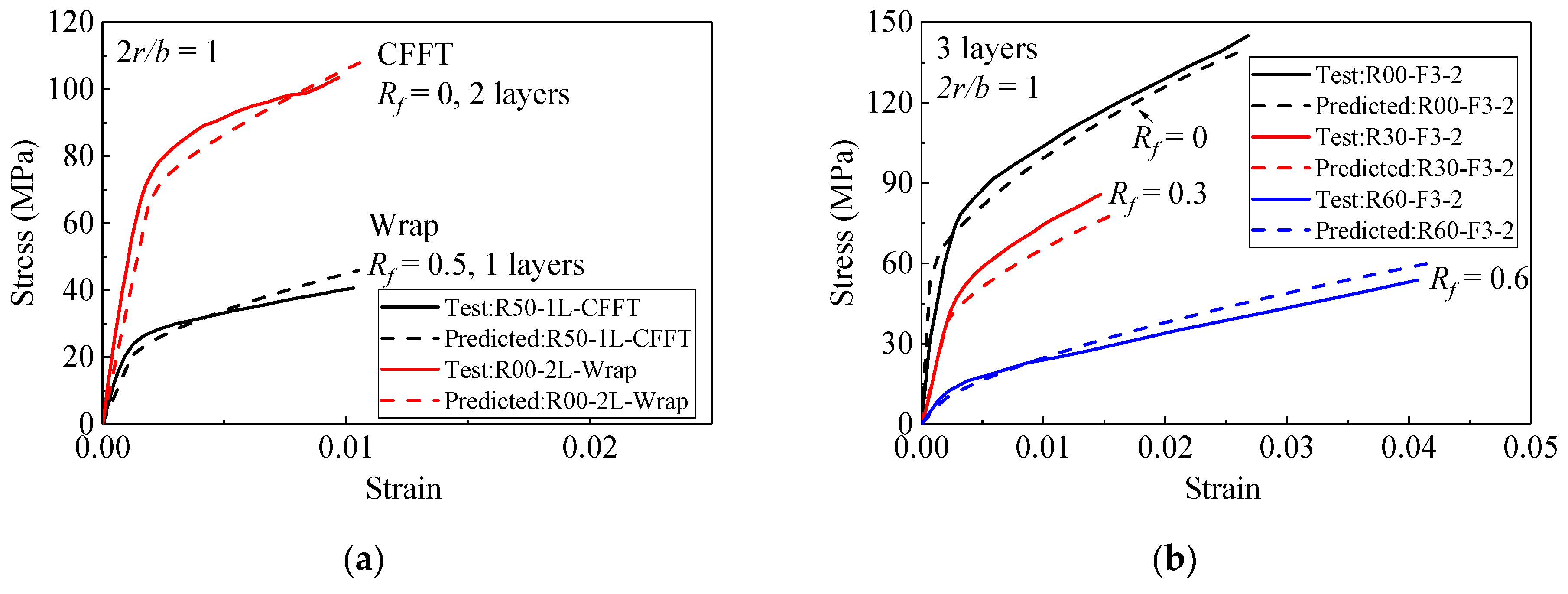 Materials 15 01832 g007a