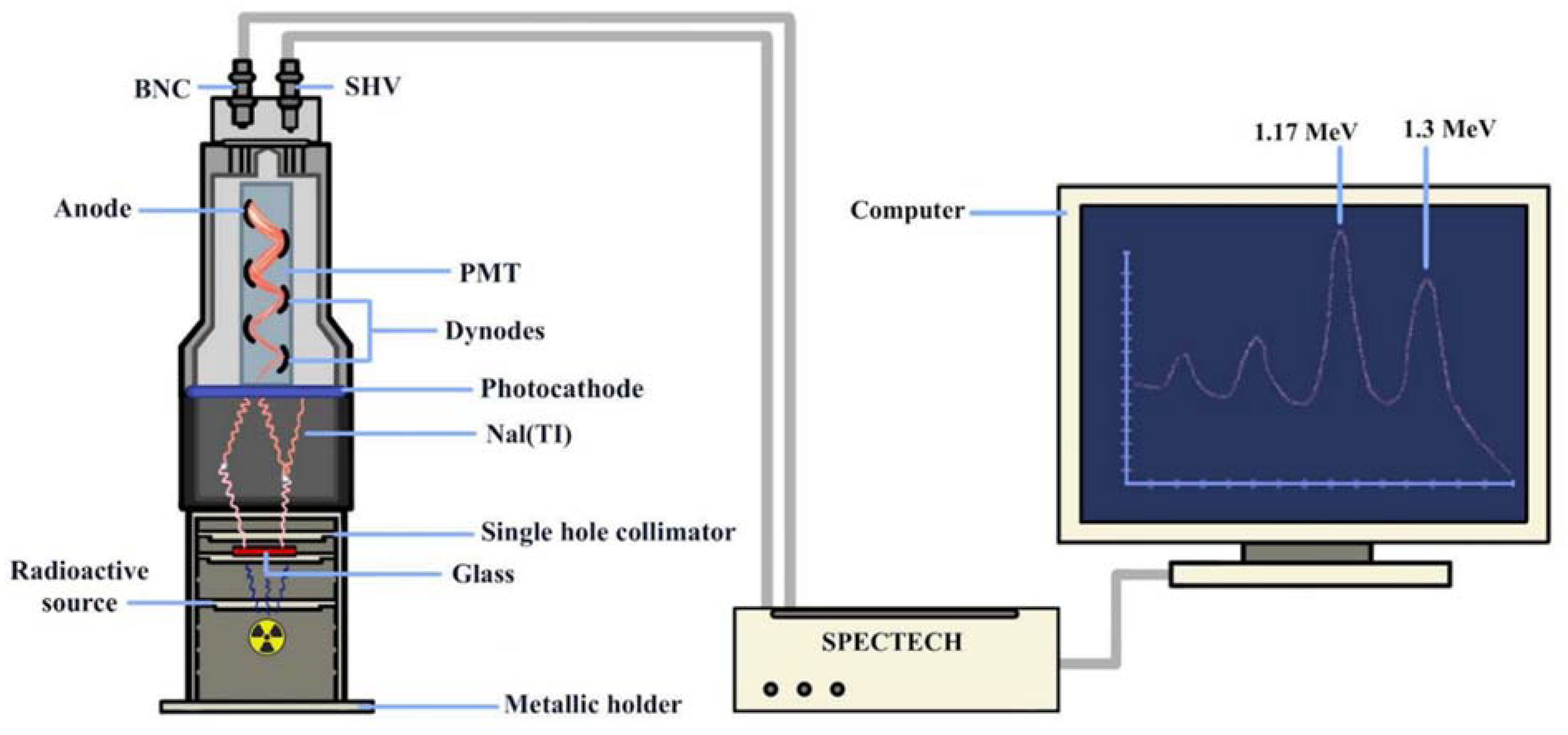 Materials 15 01844 g001